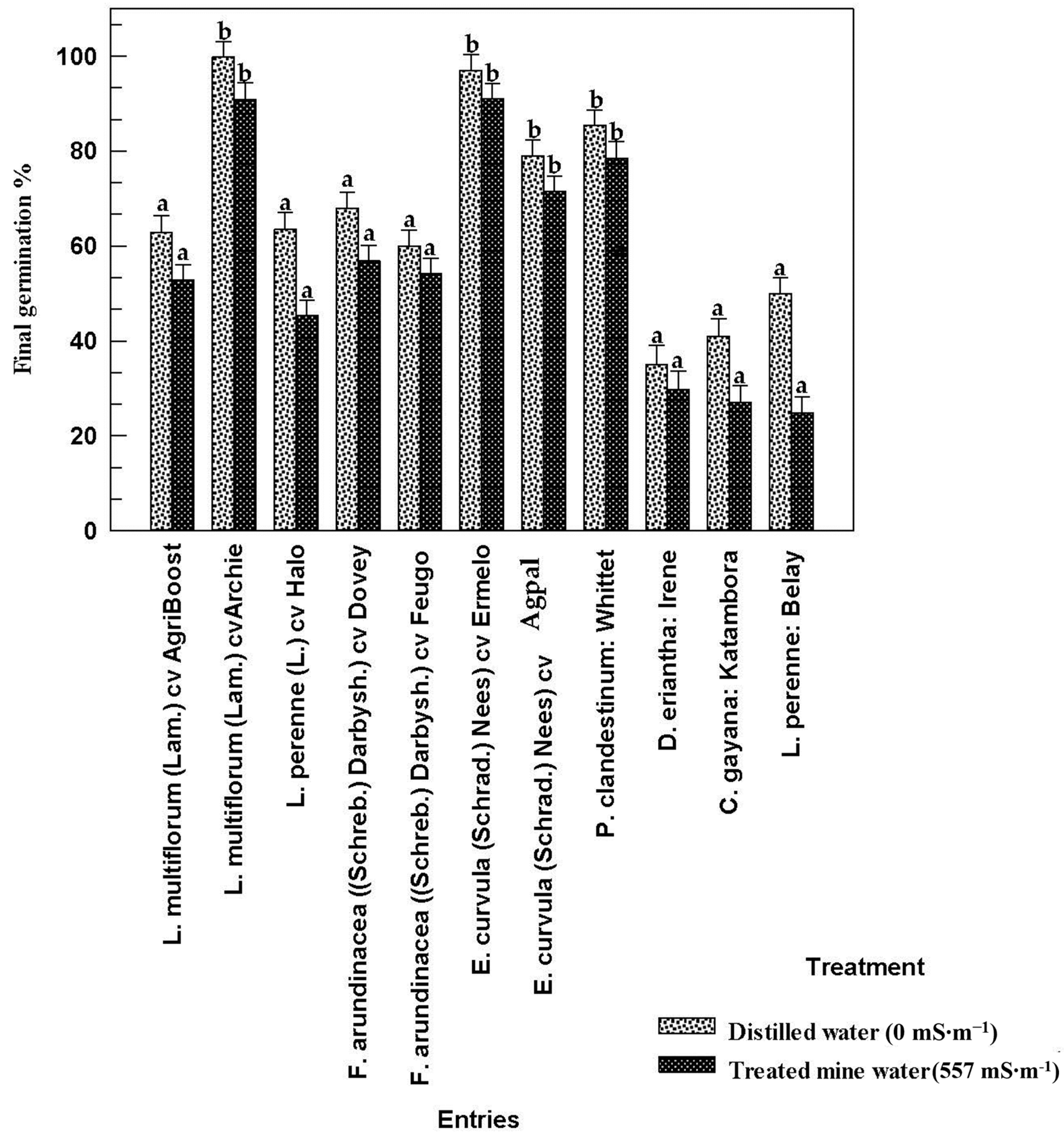 Grasses 03 00017 g002