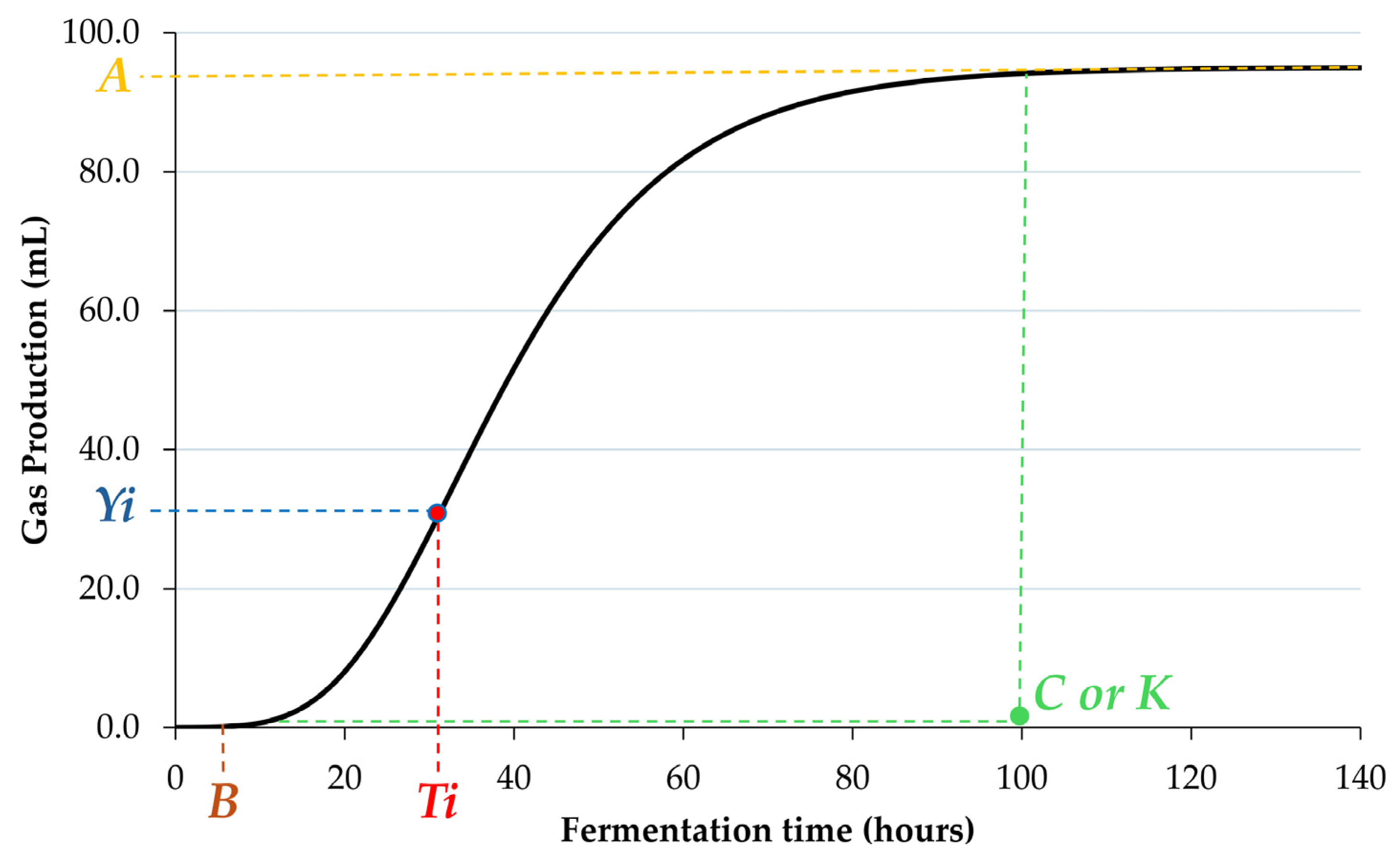 Grasses 03 00018 g002