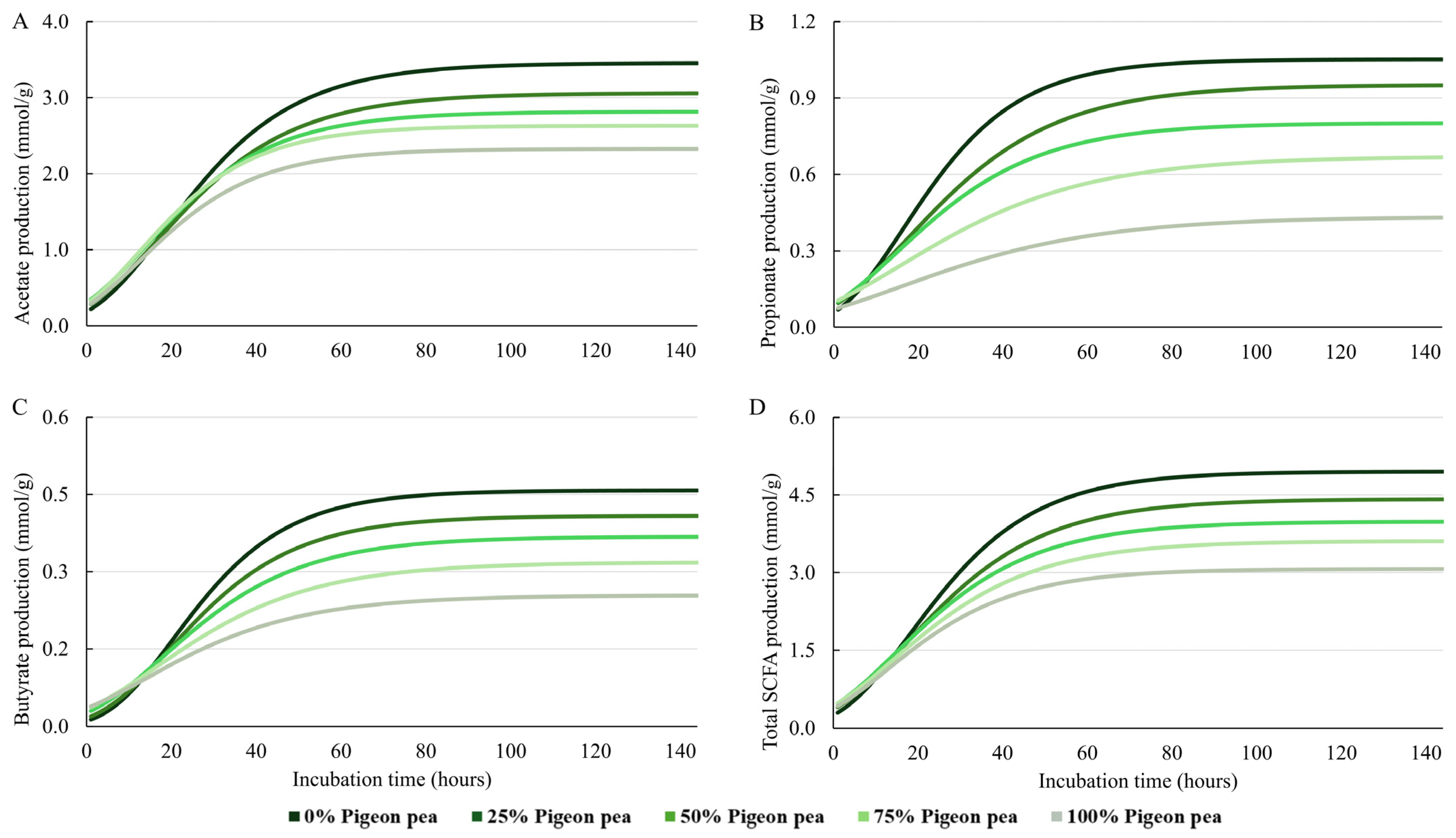 Grasses 03 00018 g003