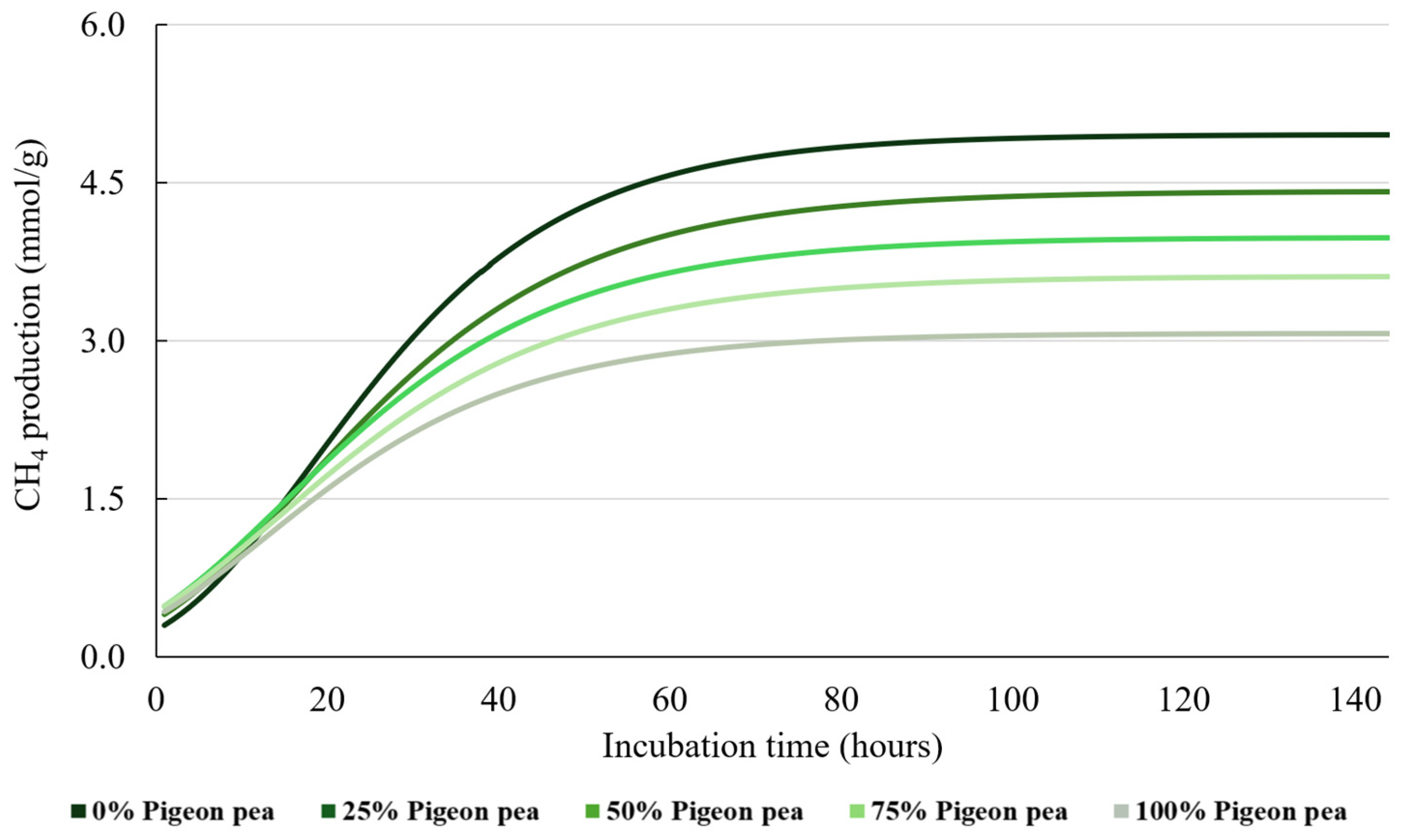 Grasses 03 00018 g004