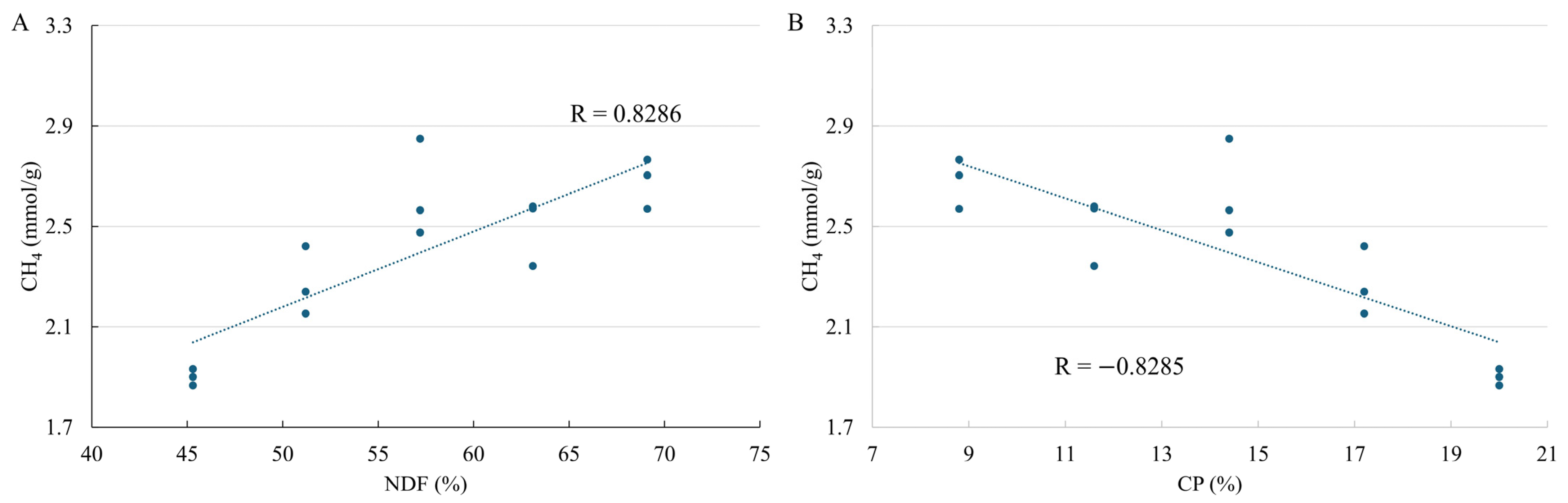 Grasses 03 00018 g005
