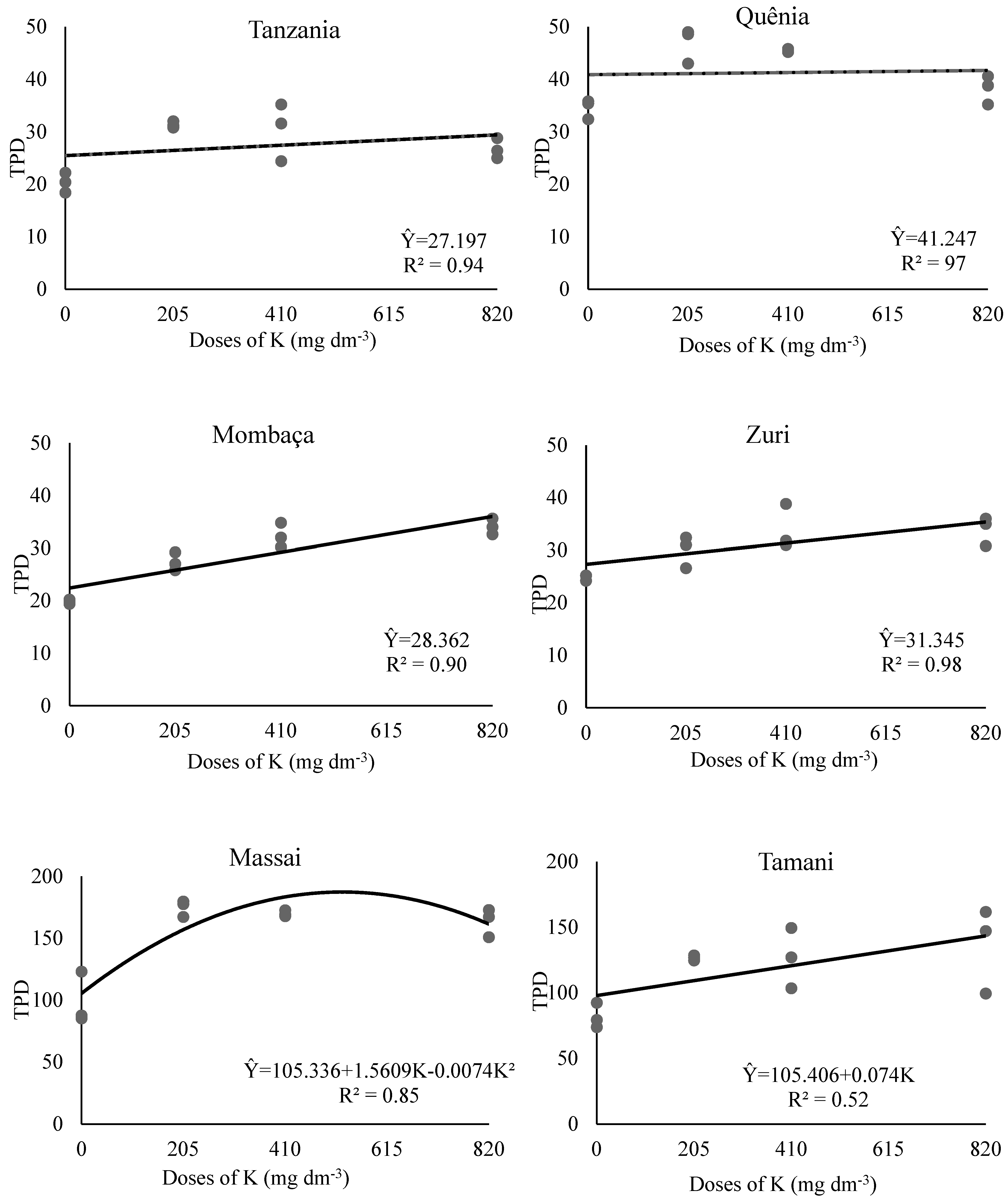 Grasses 03 00021 g002