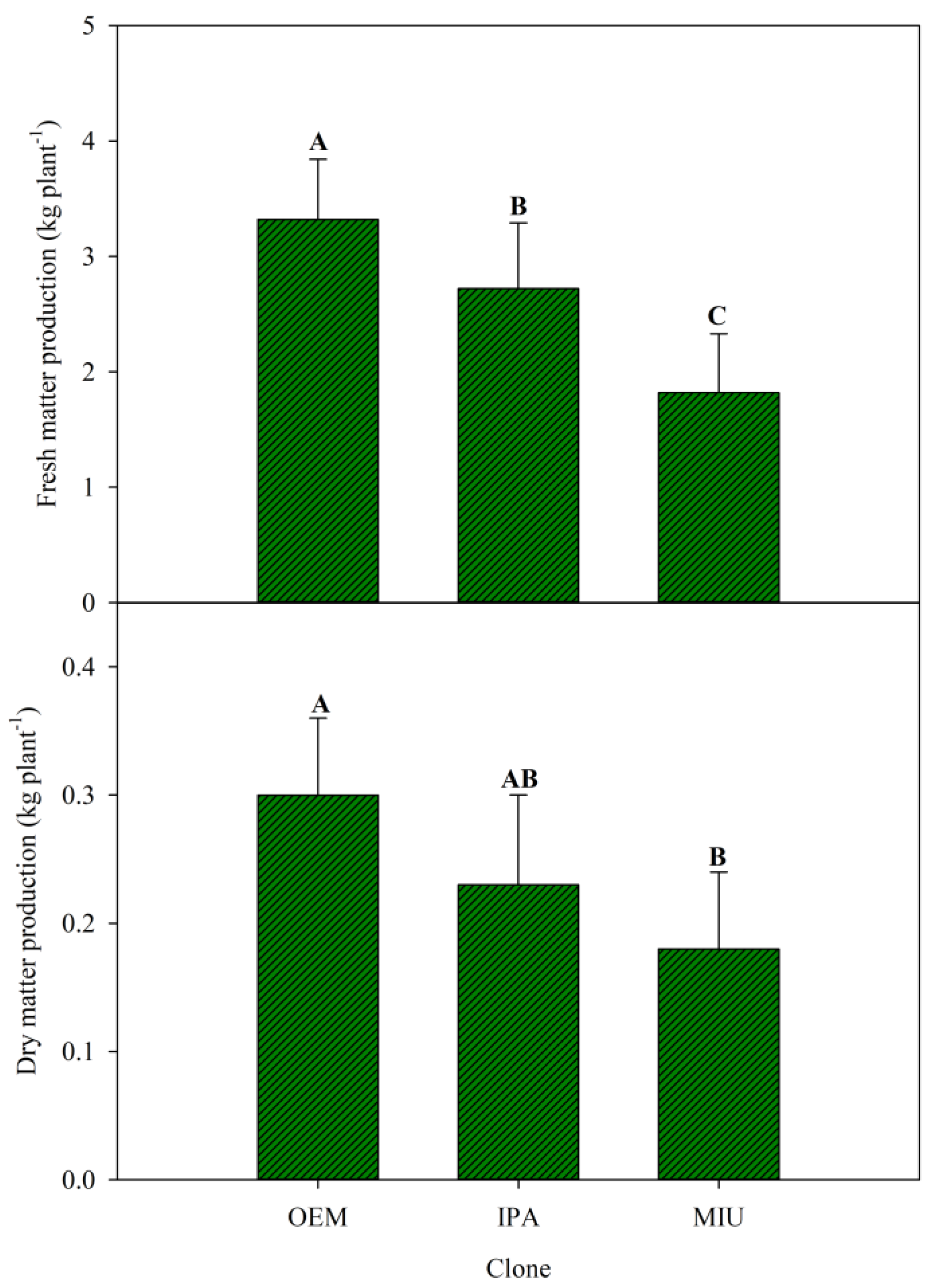 Grasses 03 00023 g003