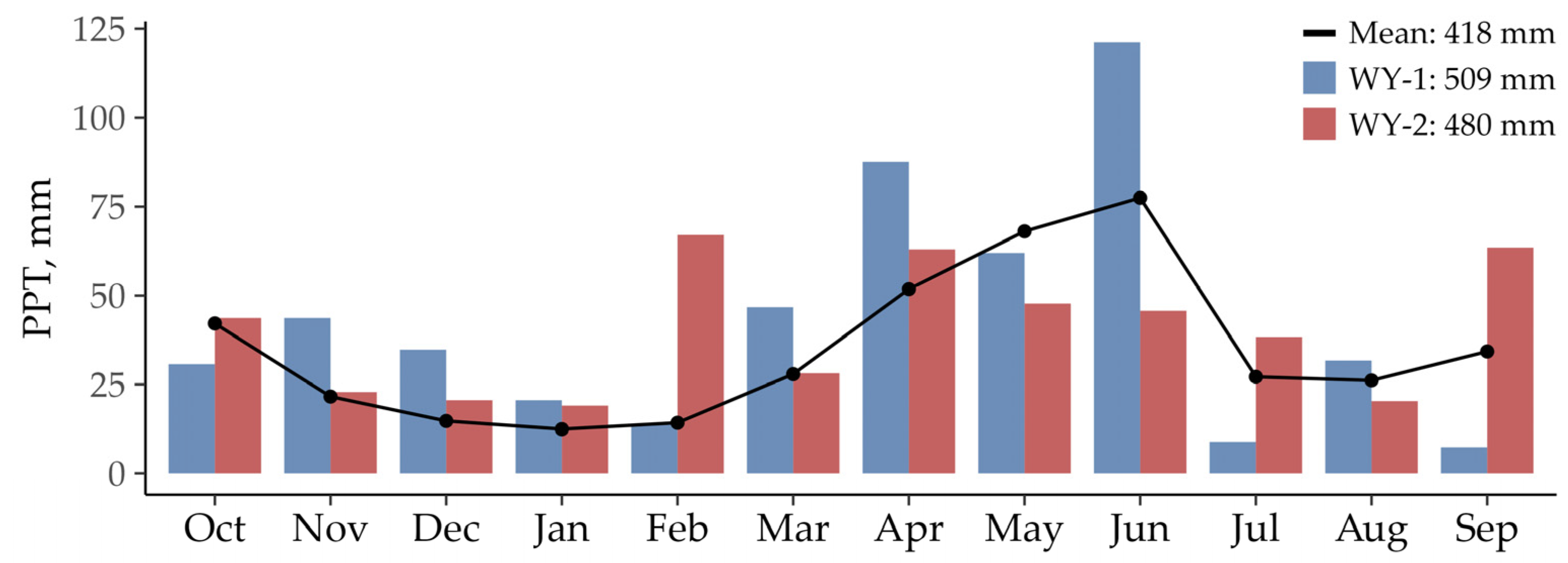 Grasses 04 00005 g001