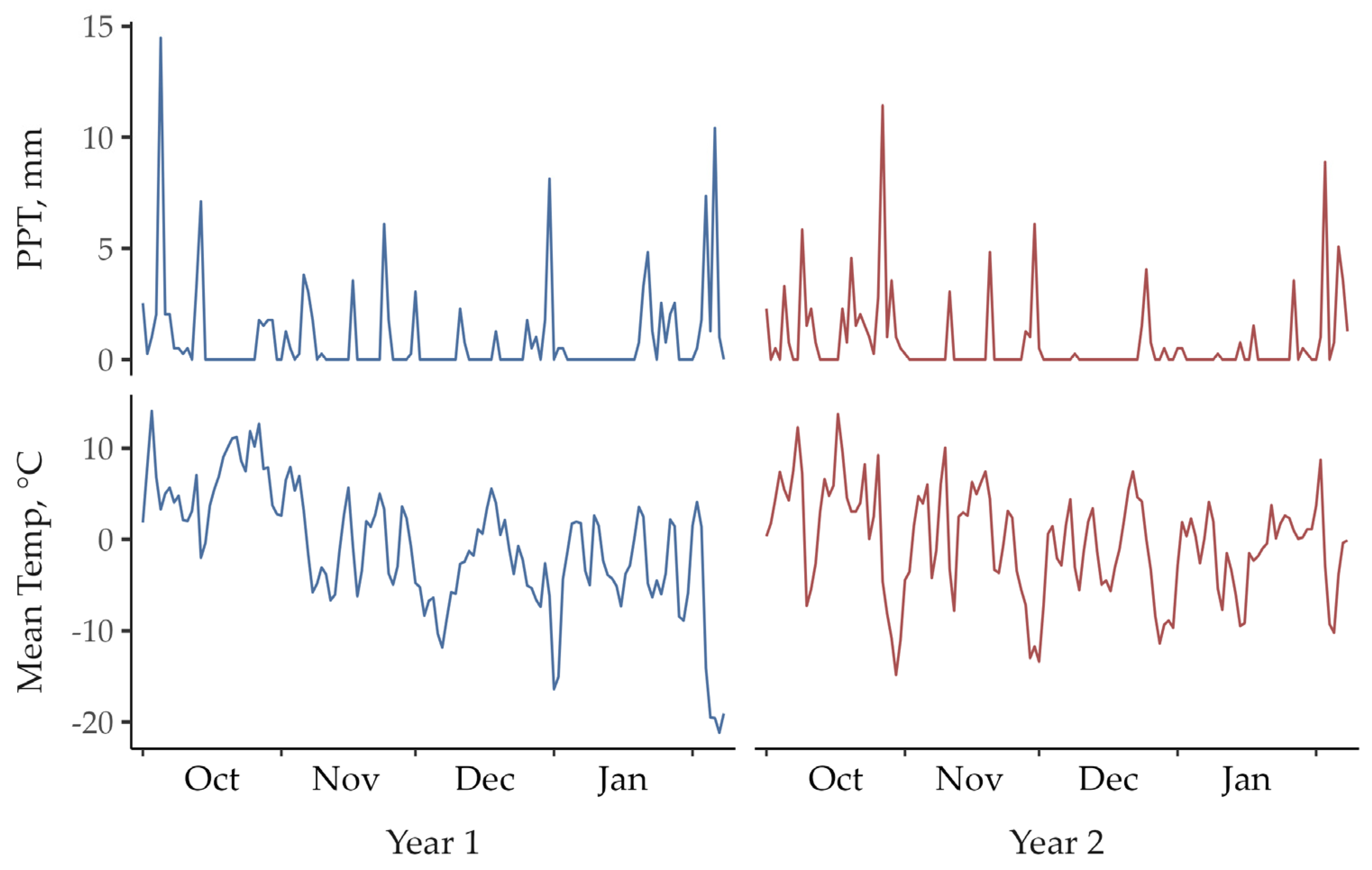 Grasses 04 00005 g002
