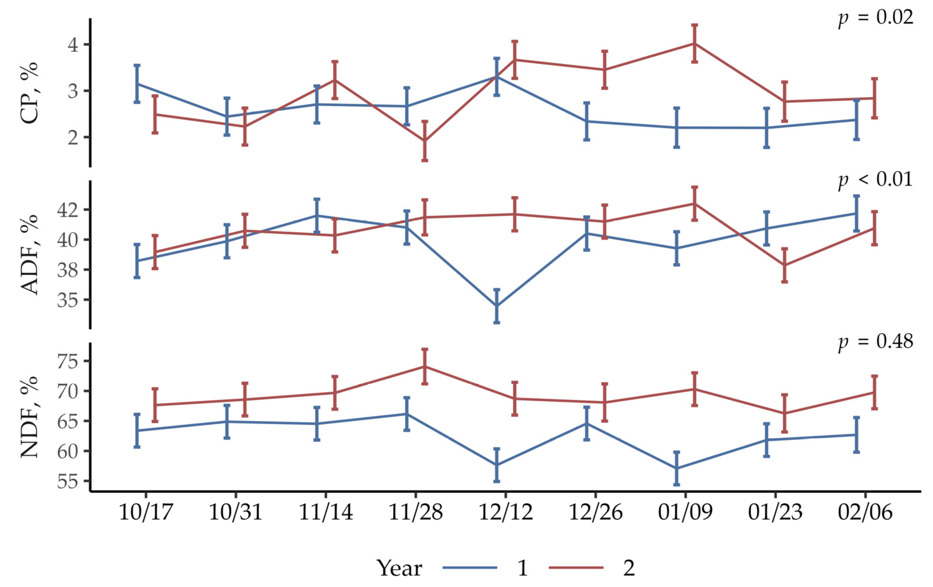 Grasses 04 00005 g003