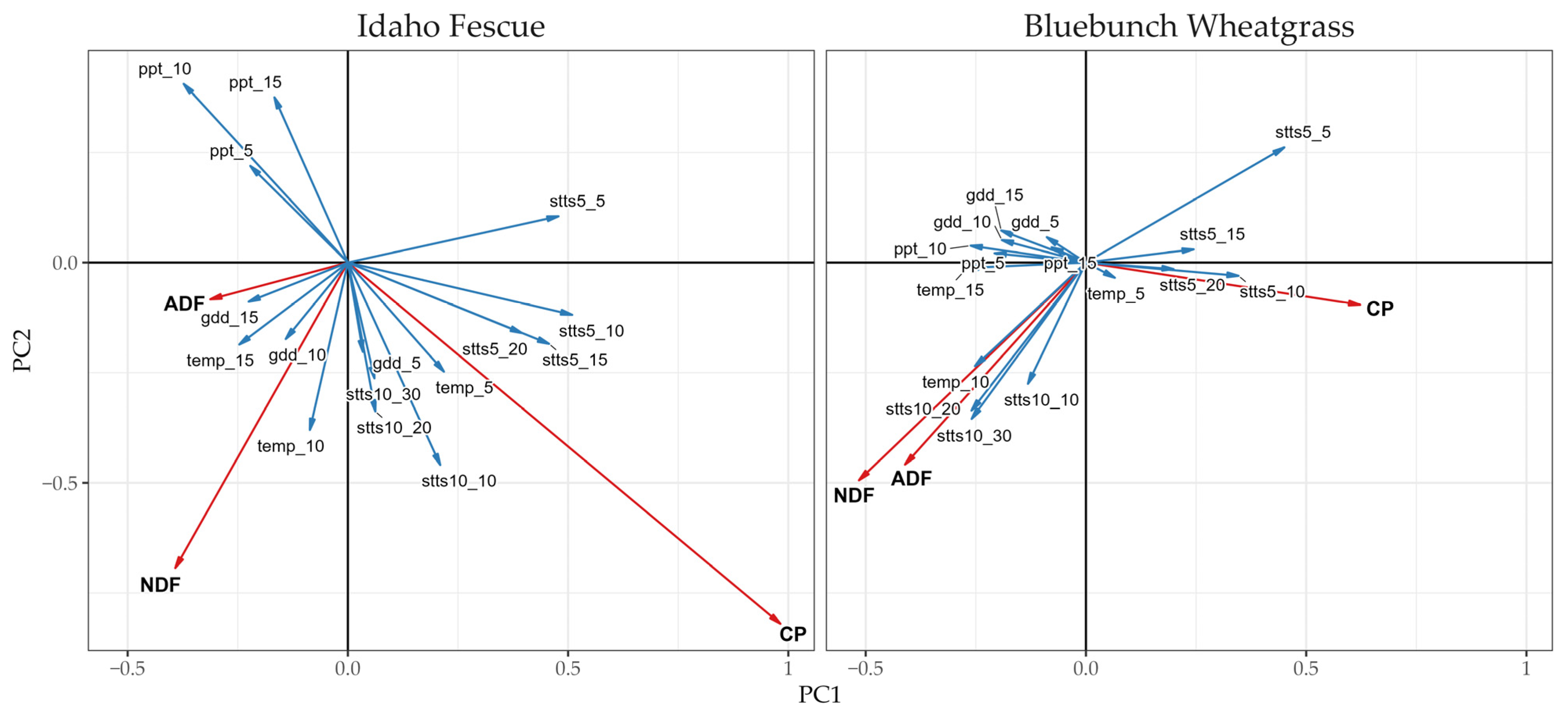 Grasses 04 00005 g004