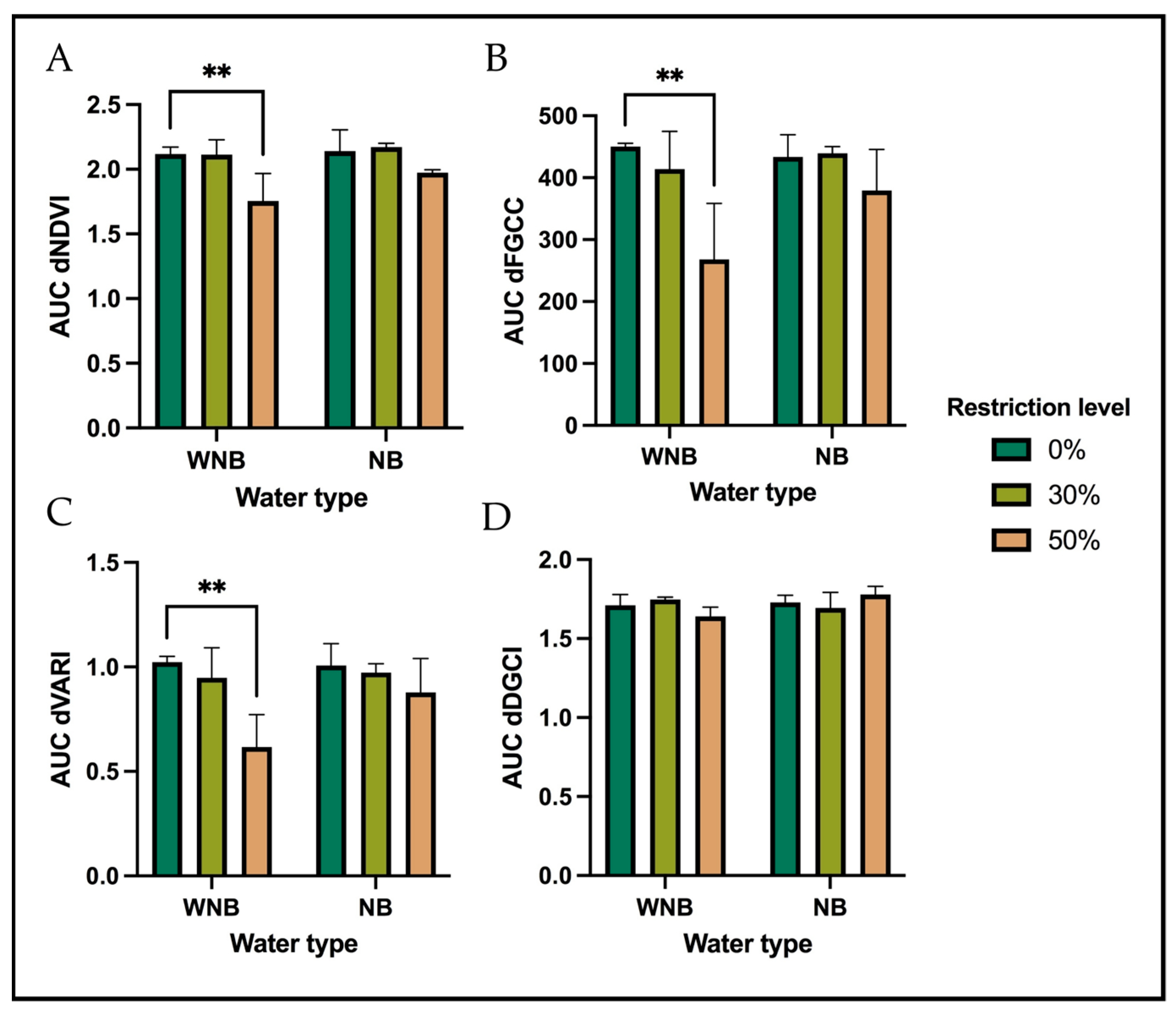 Grasses 04 00006 g004