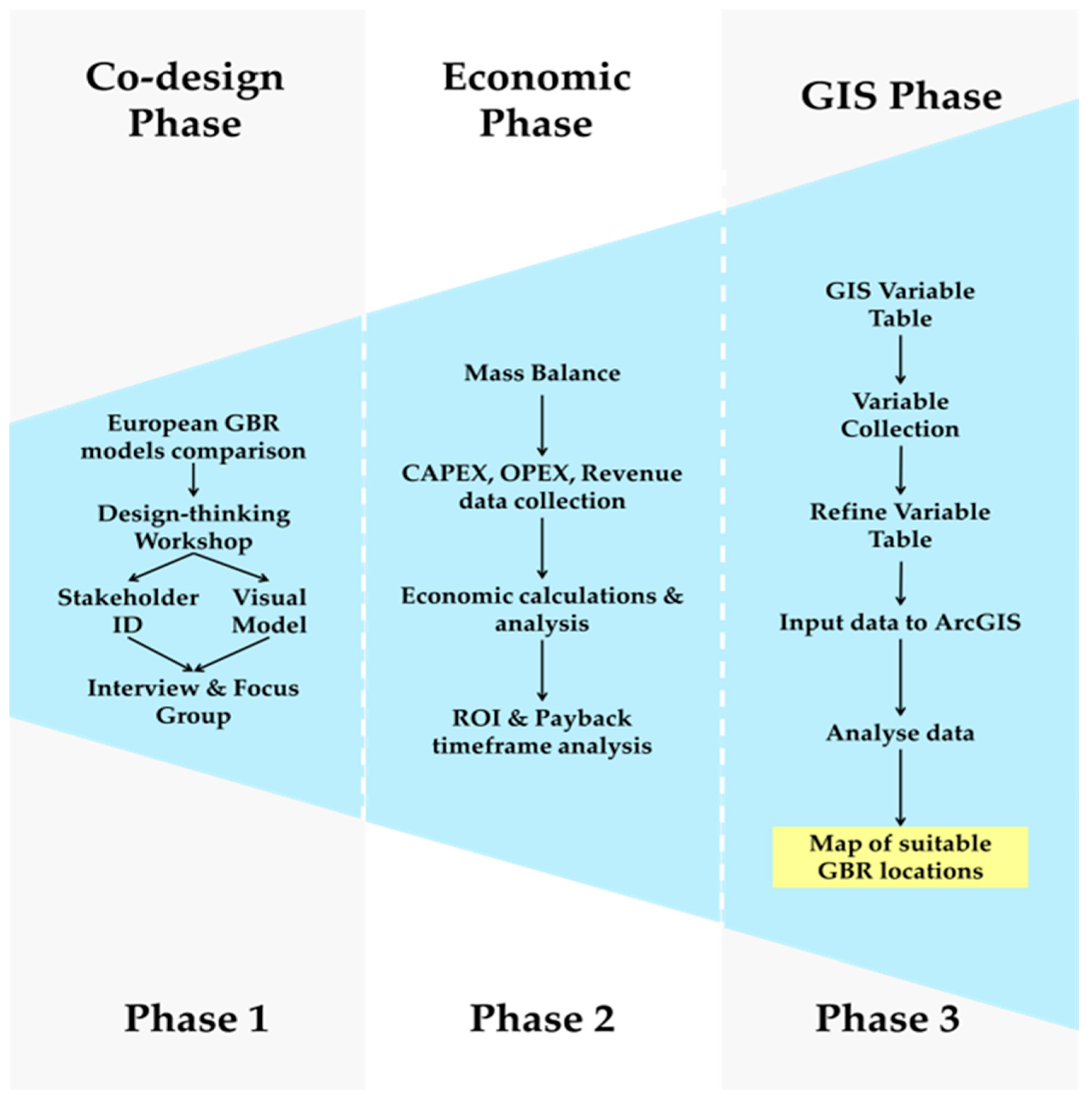 Grasses 04 00007 g001