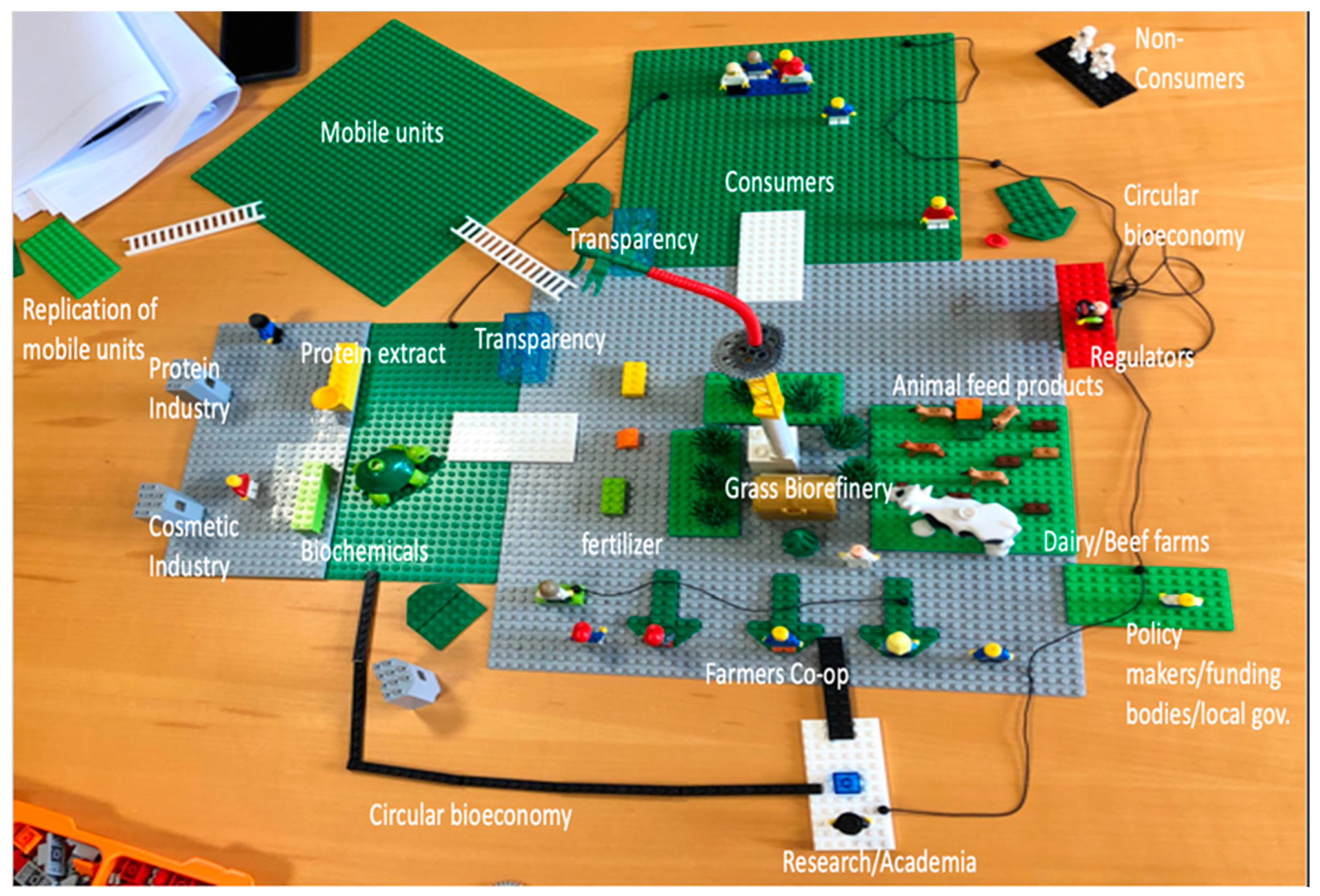 Grasses 04 00007 g002