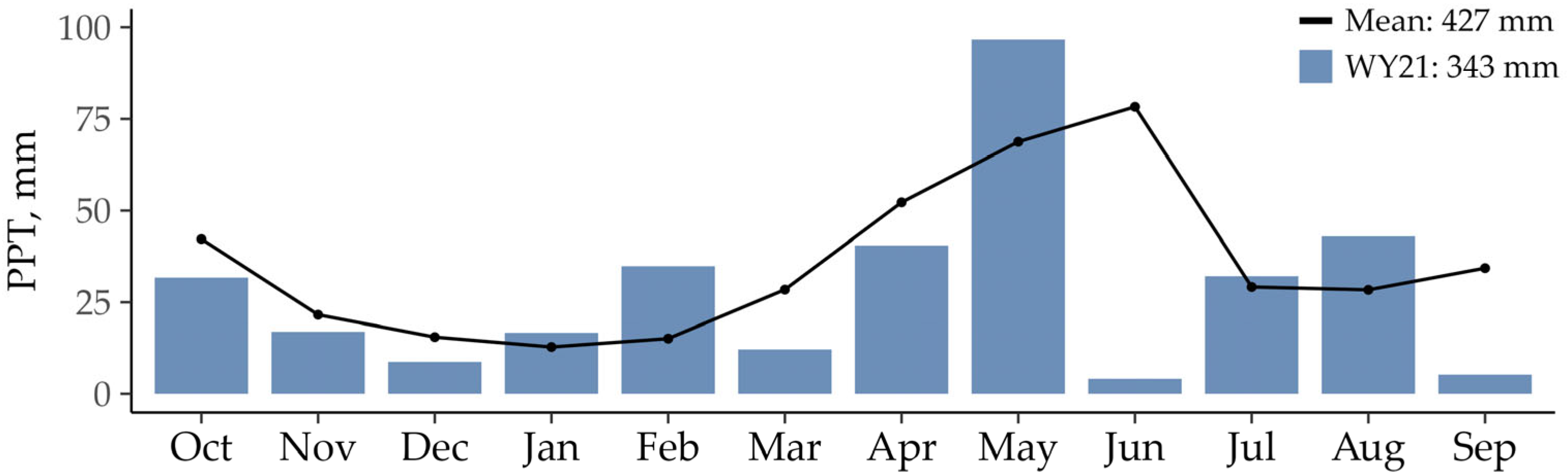 Grasses 04 00008 g001