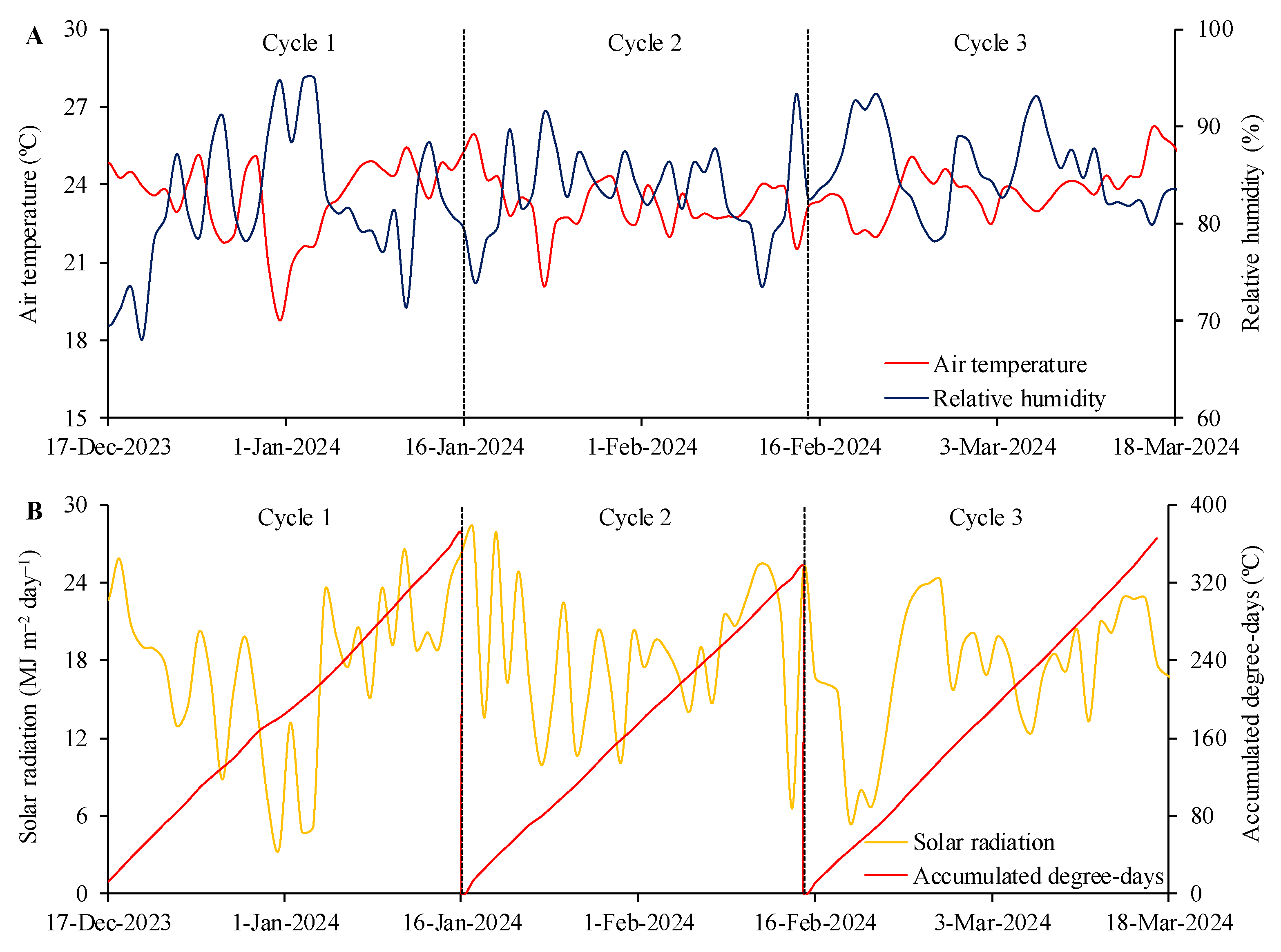 Grasses 04 00011 g001