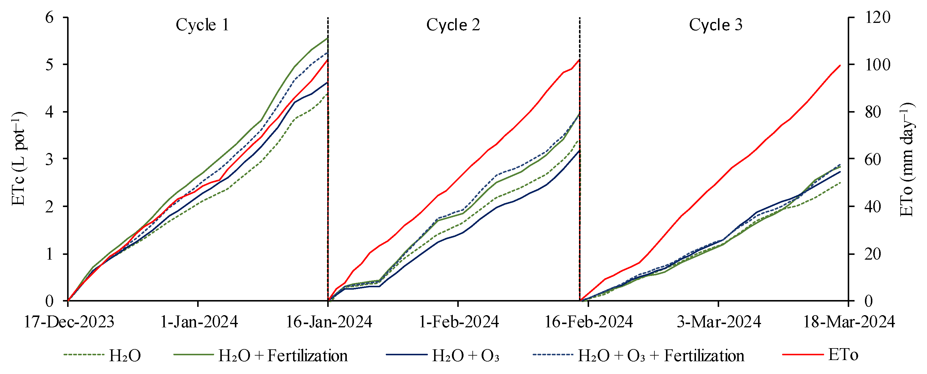 Grasses 04 00011 g003