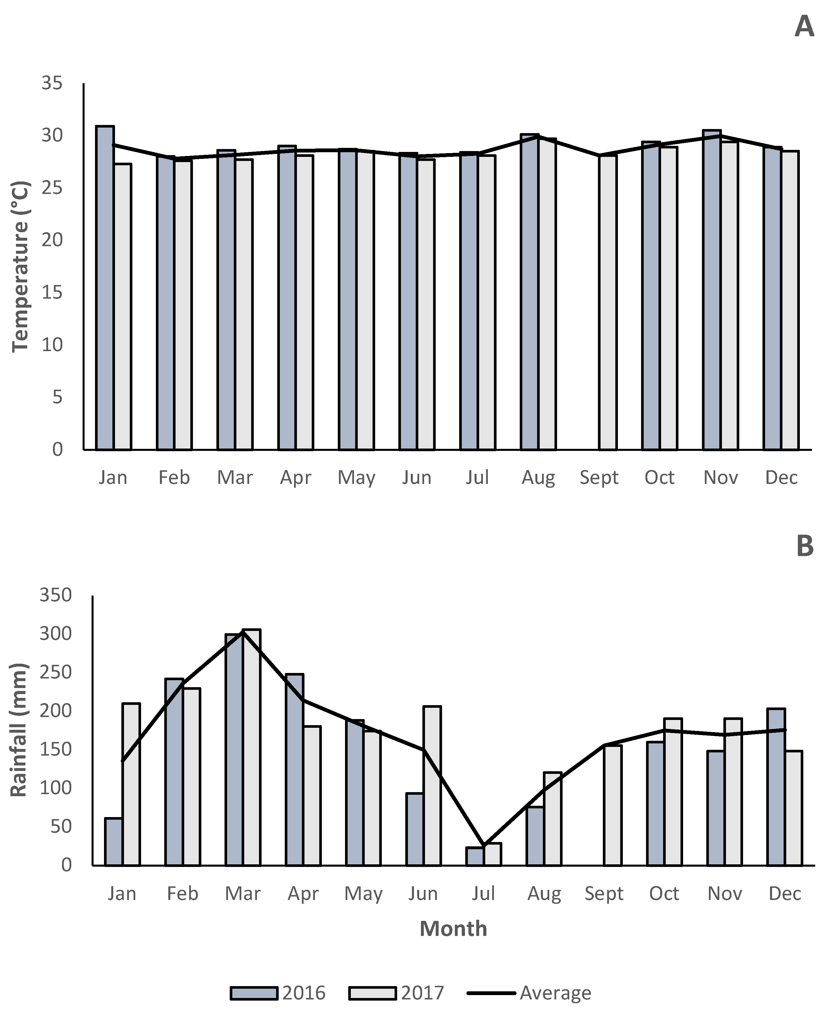 Grasses 04 00018 g001