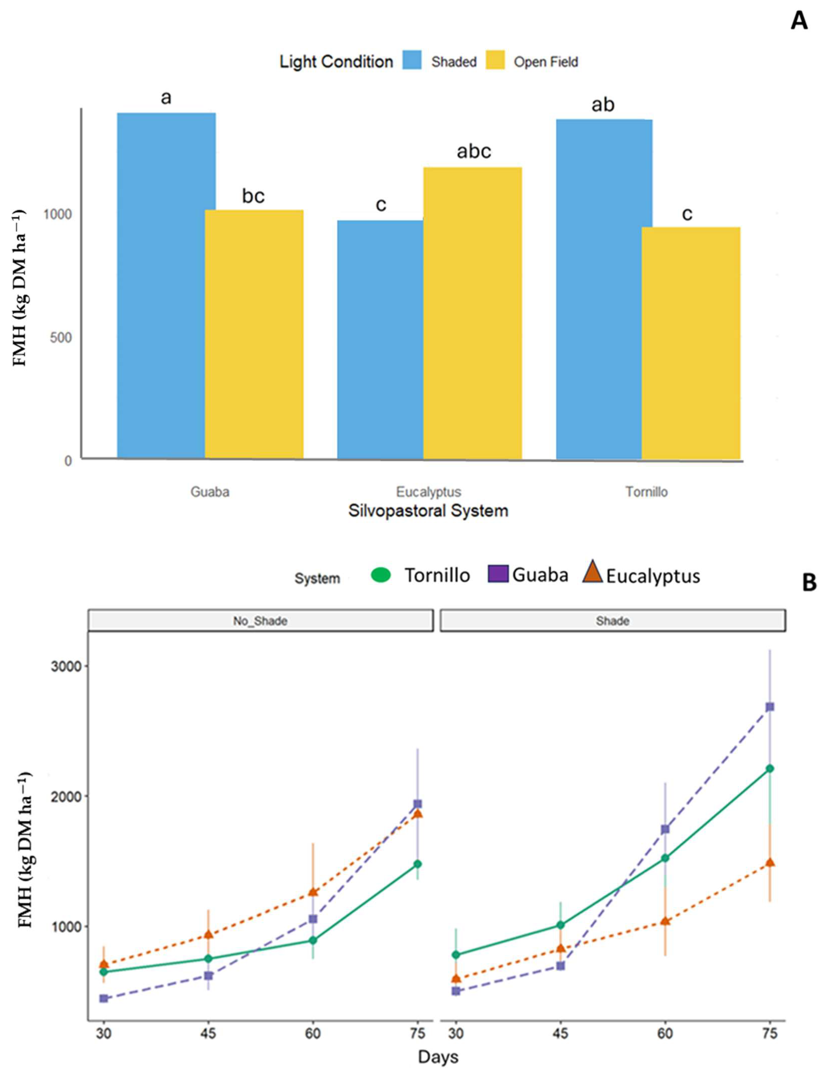 Grasses 04 00018 g002