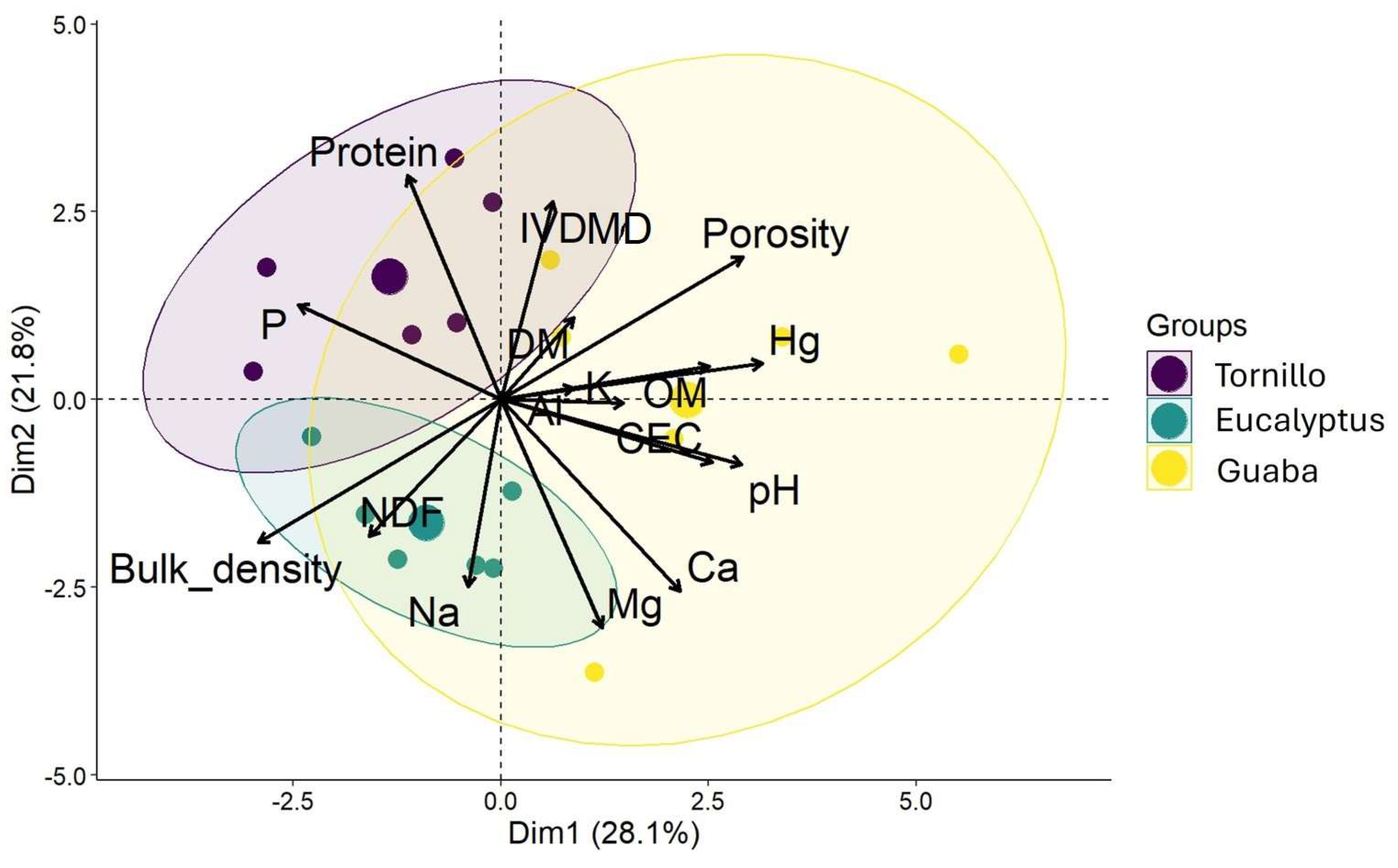 Grasses 04 00018 g003