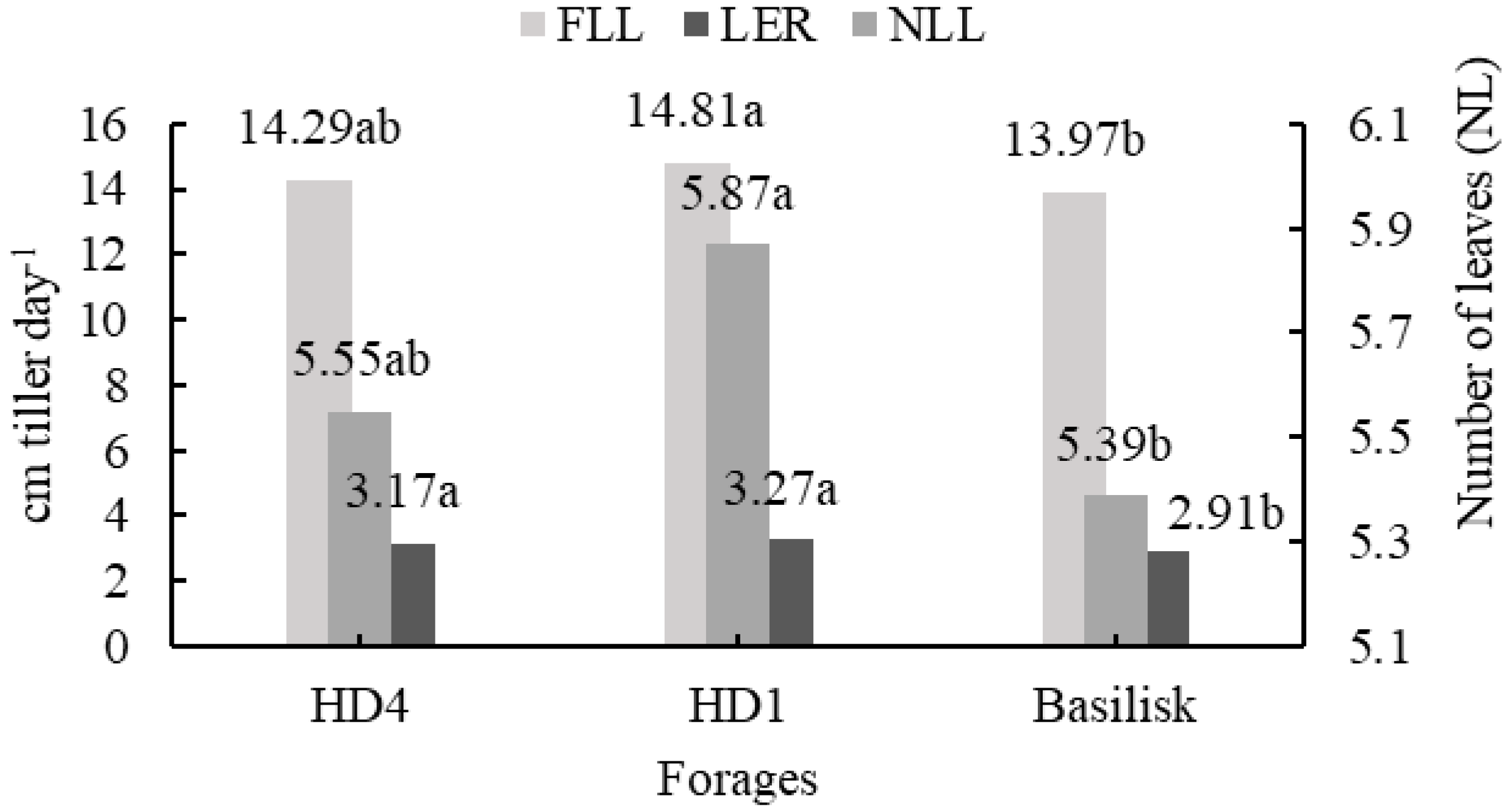 Grasses 04 00020 g001
