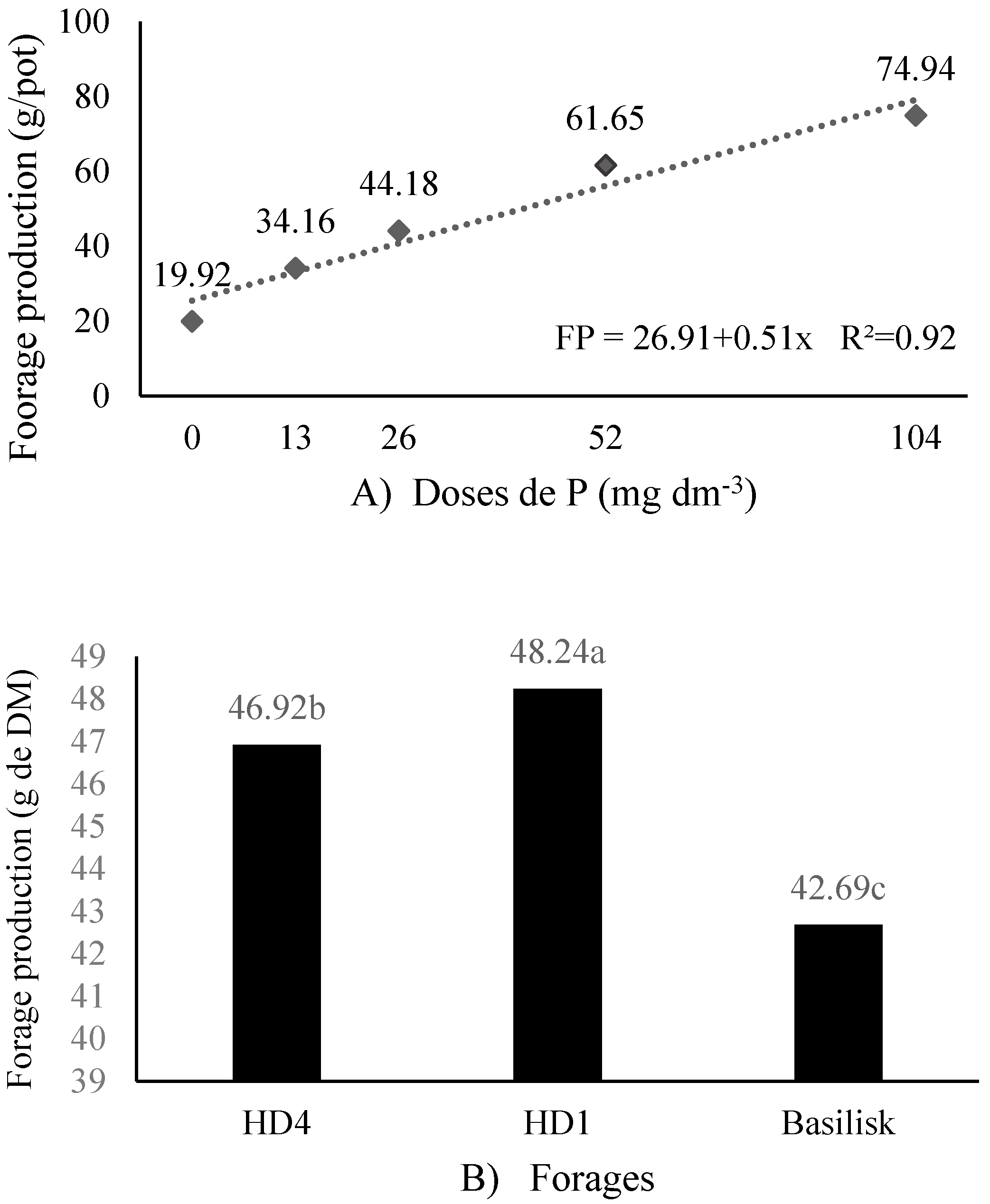 Grasses 04 00020 g002