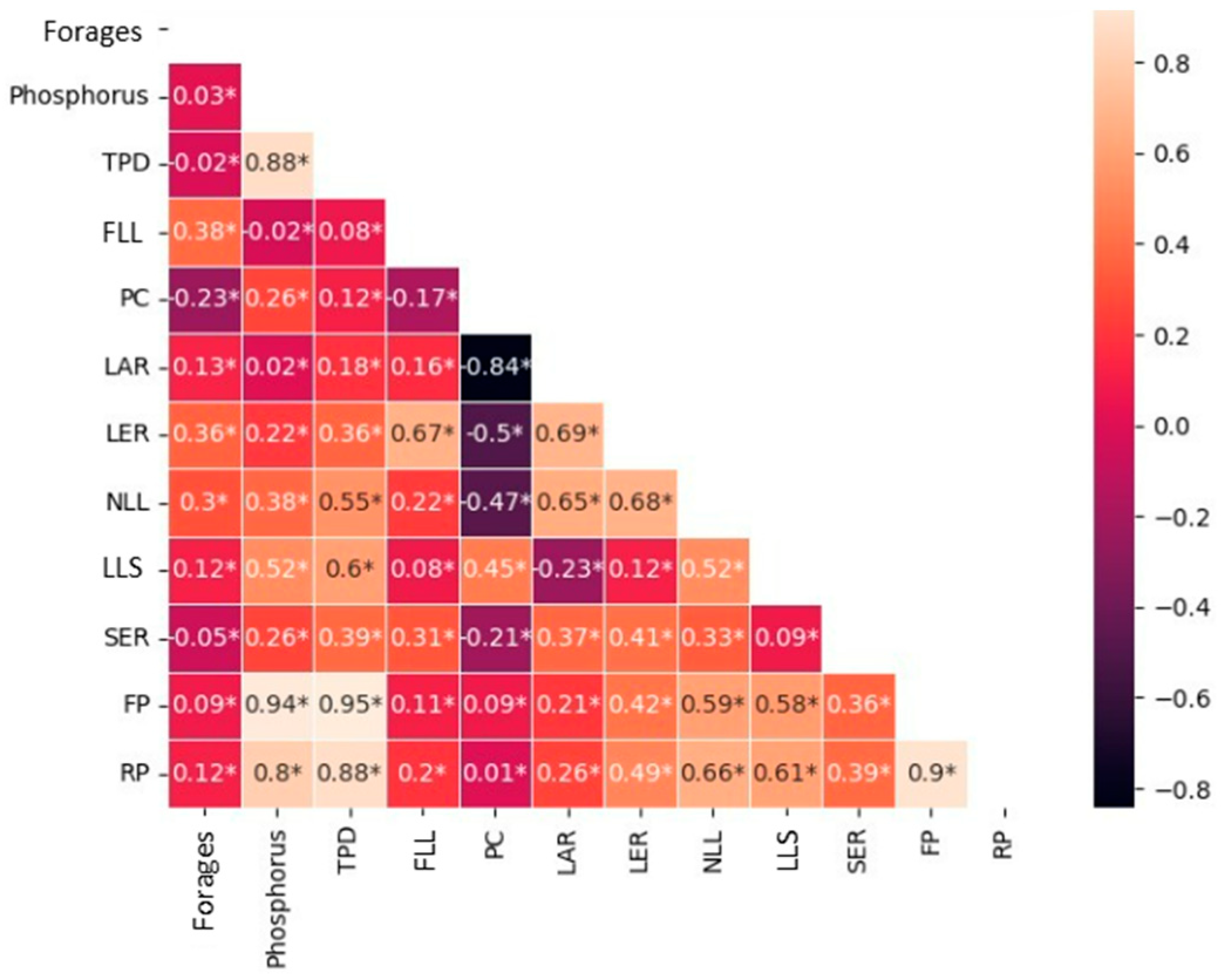 Grasses 04 00020 g003