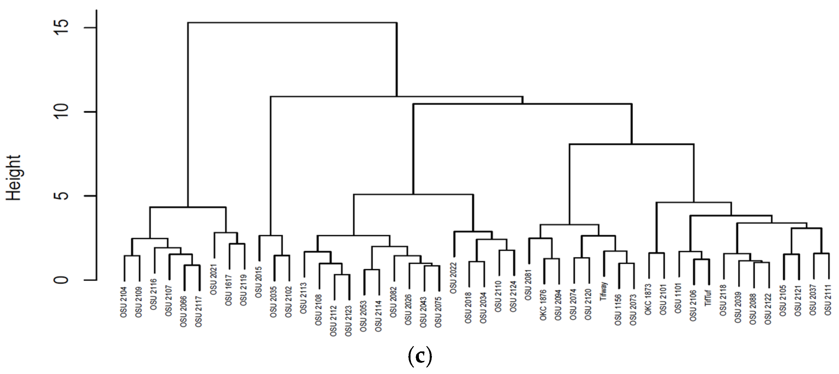 Grasses 04 00023 g004b