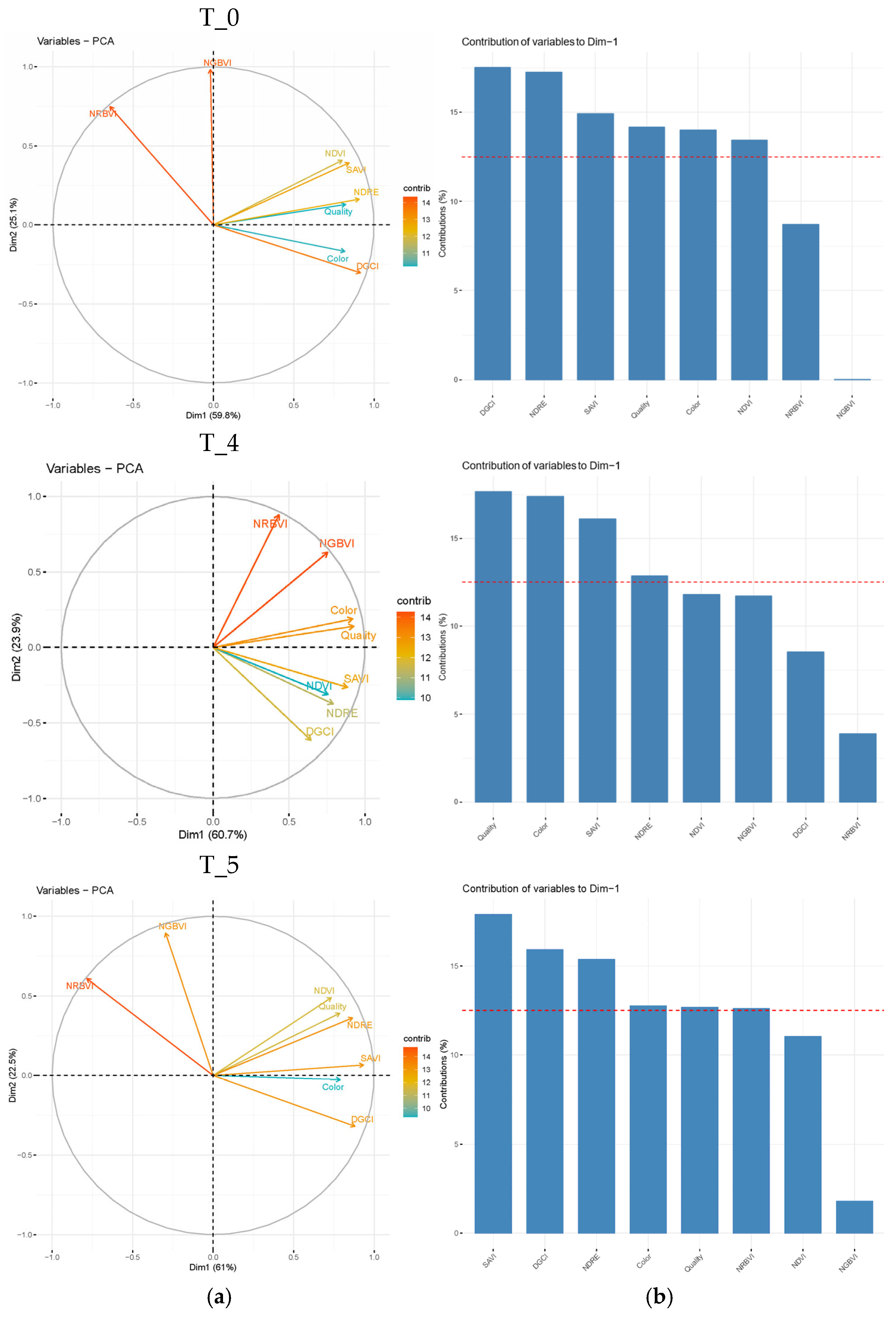 Grasses 04 00023 g005