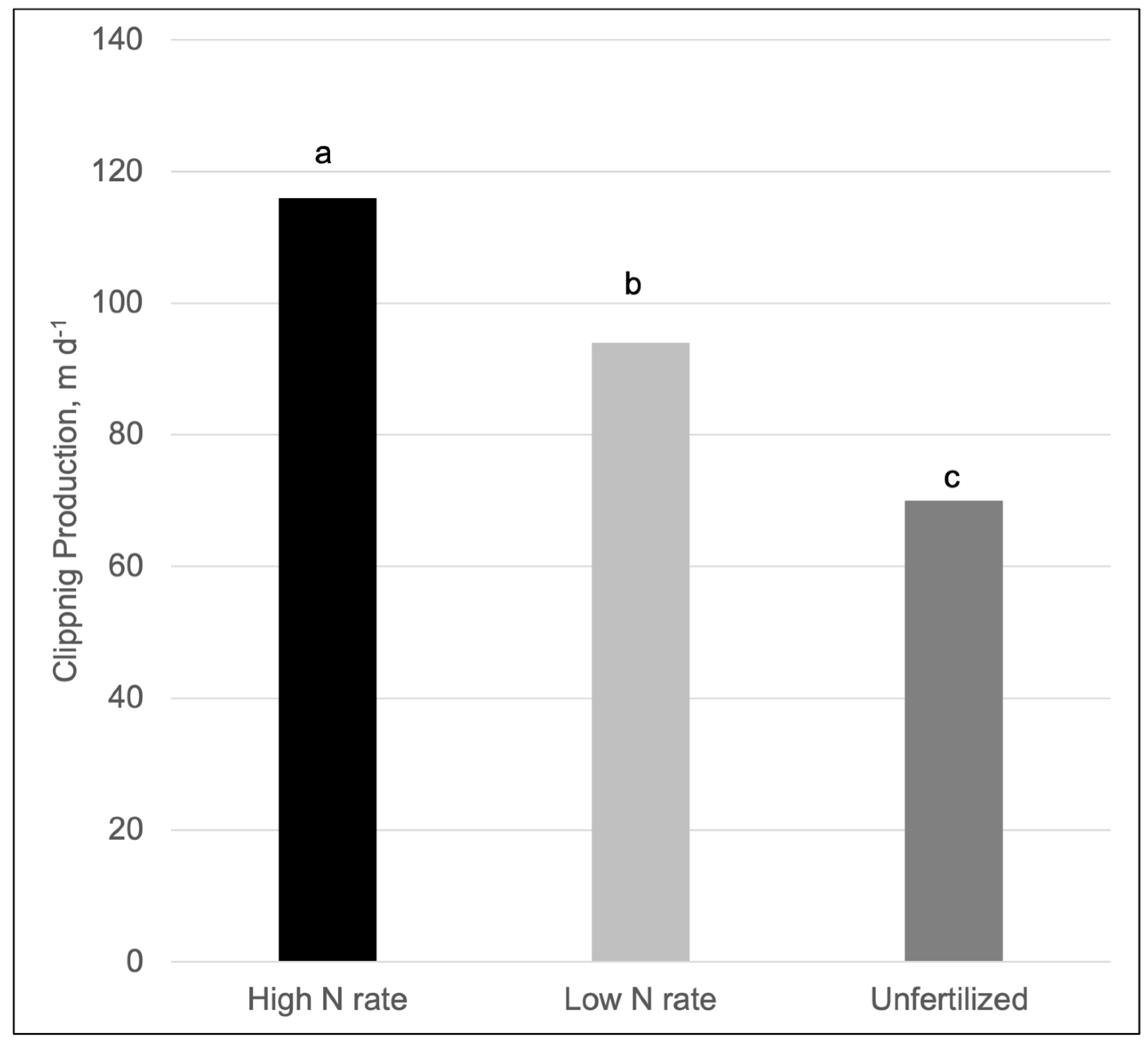 Grasses 04 00025 g004
