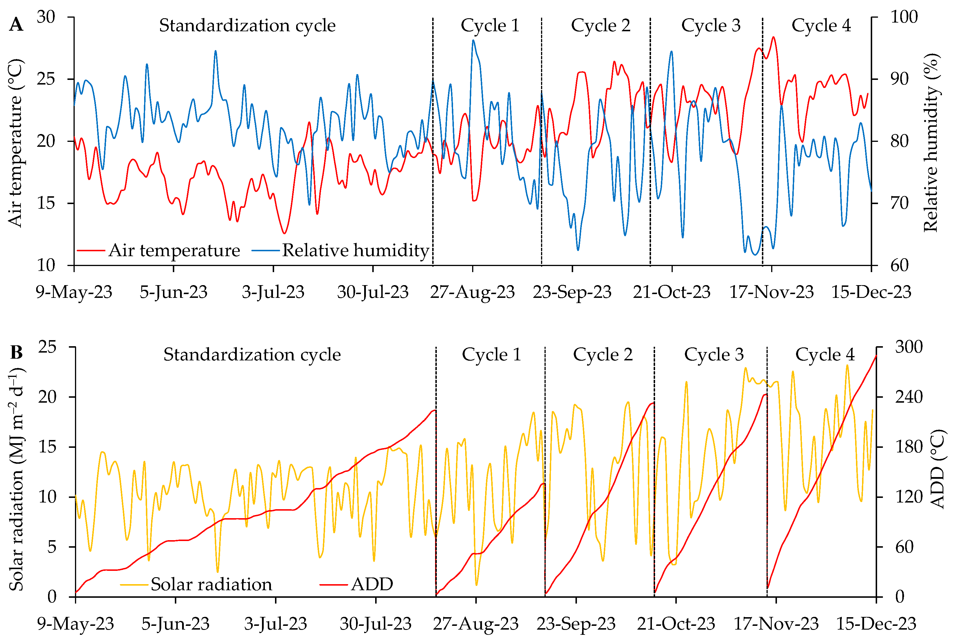 Grasses 04 00032 g001
