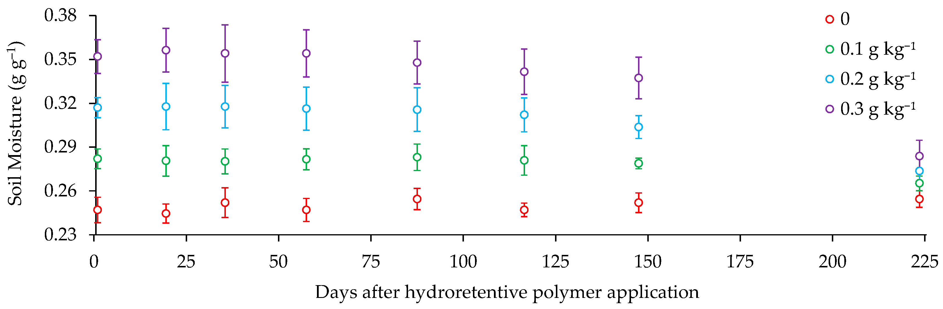 Grasses 04 00032 g003