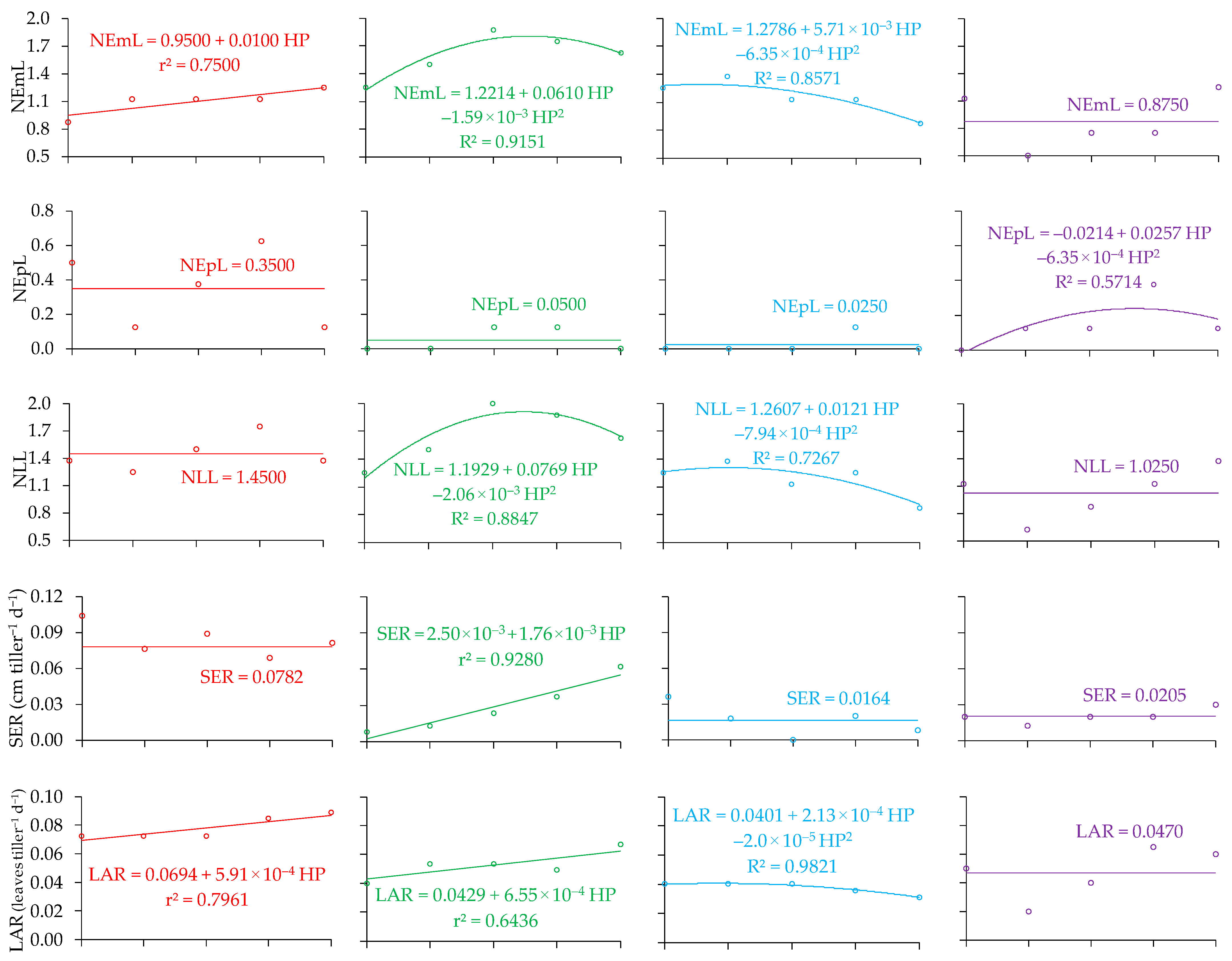 Grasses 04 00032 g006a