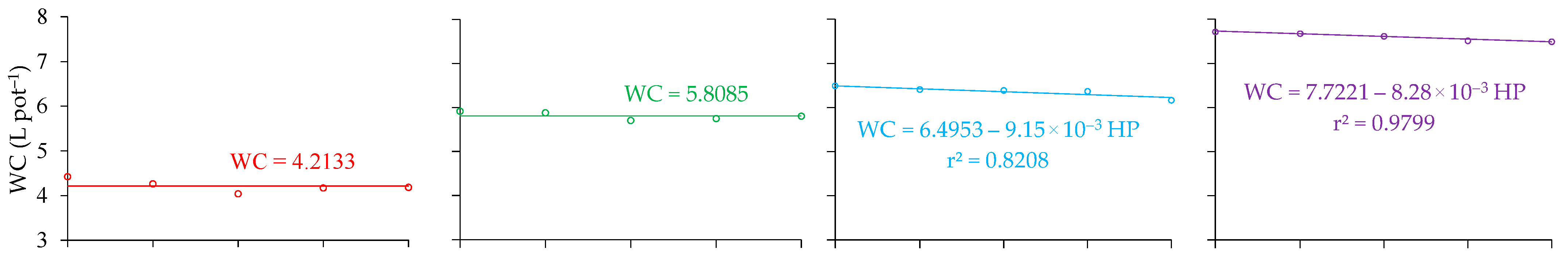 Grasses 04 00032 g007a