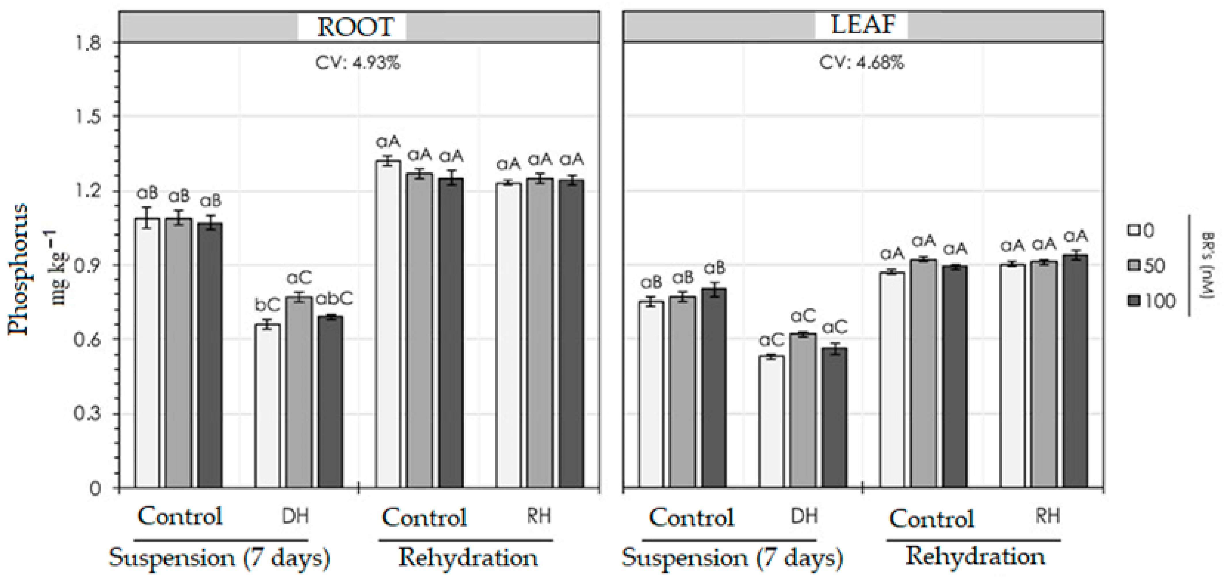 Grasses 04 00033 g002