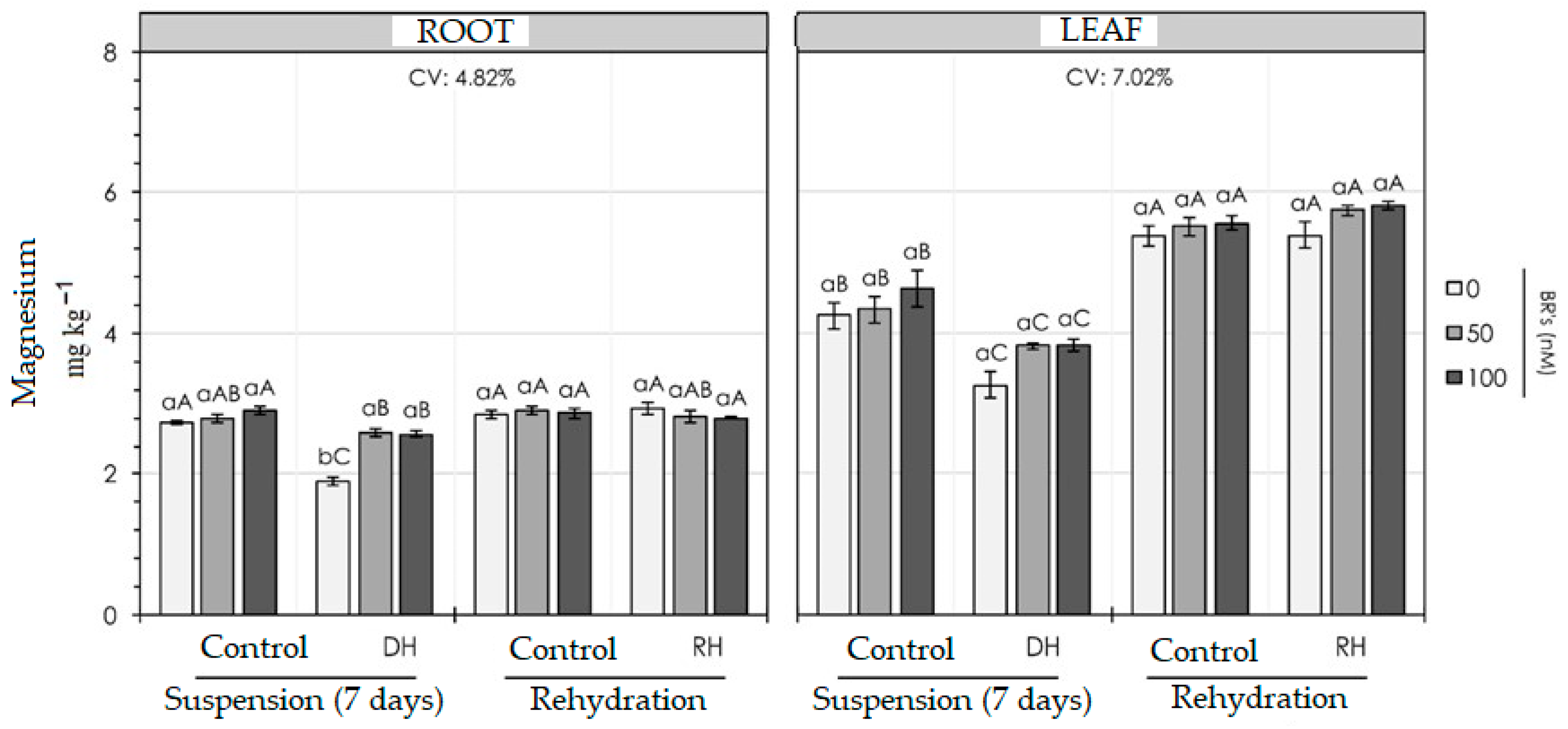 Grasses 04 00033 g005