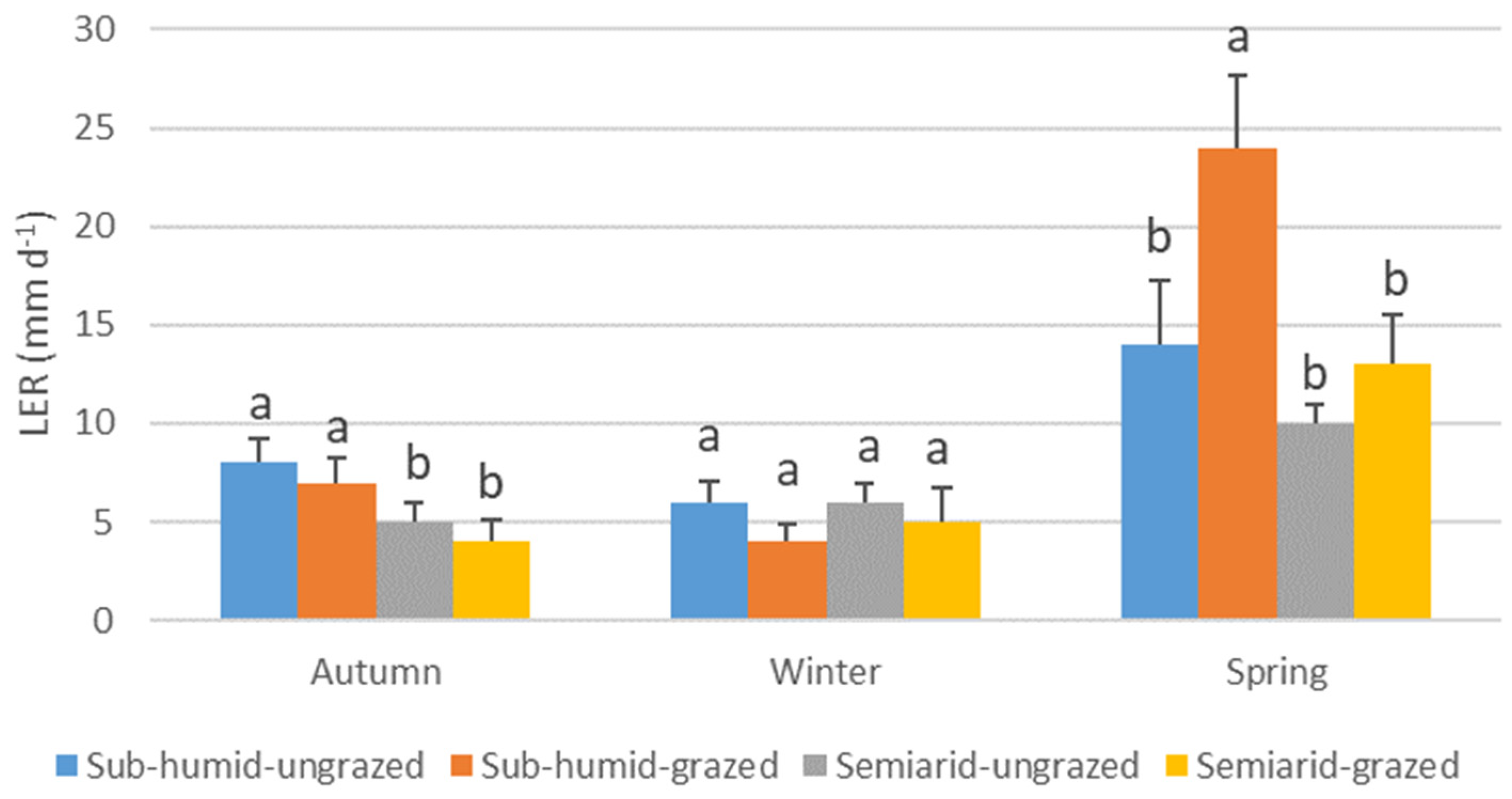 Grasses 04 00035 g002