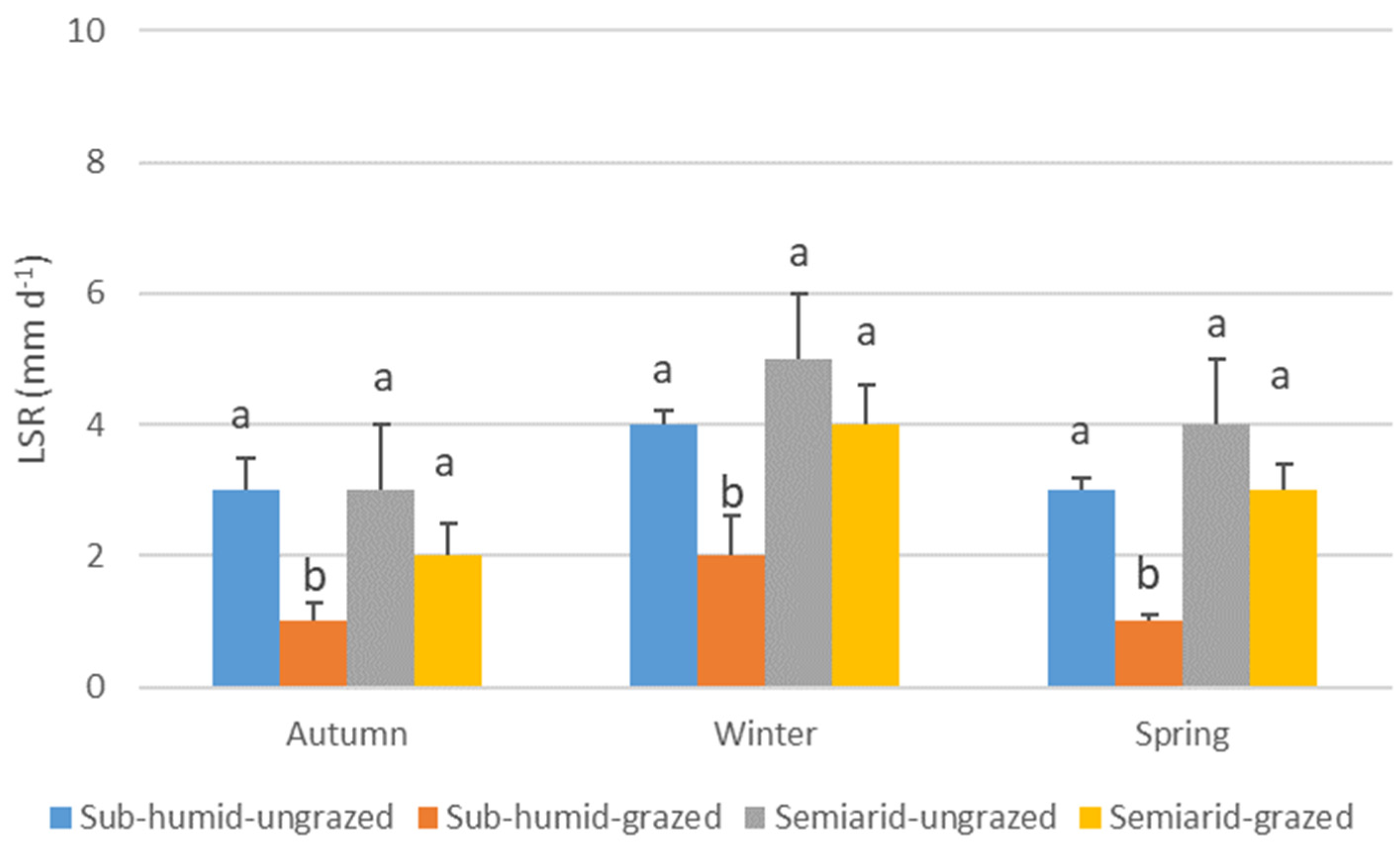 Grasses 04 00035 g003