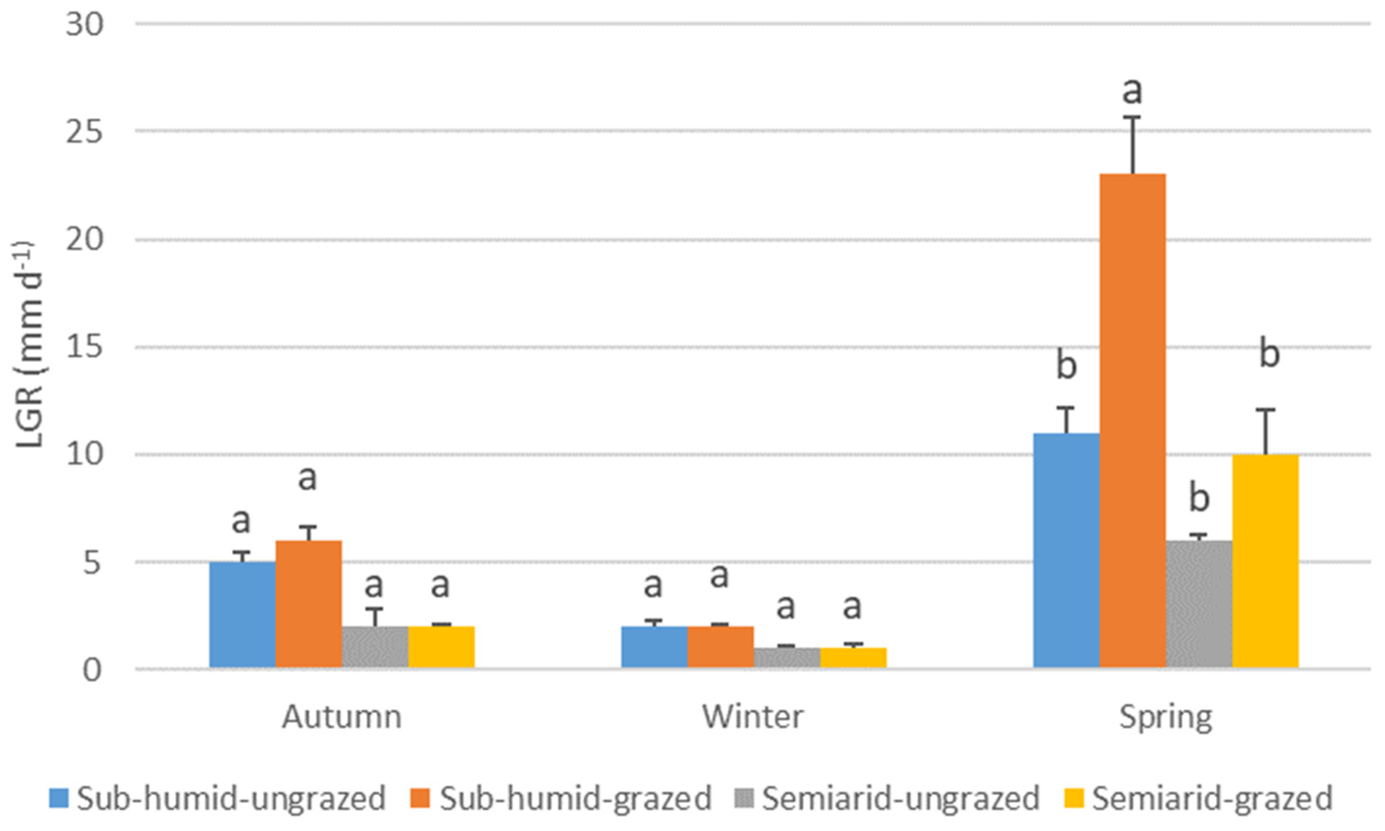 Grasses 04 00035 g004