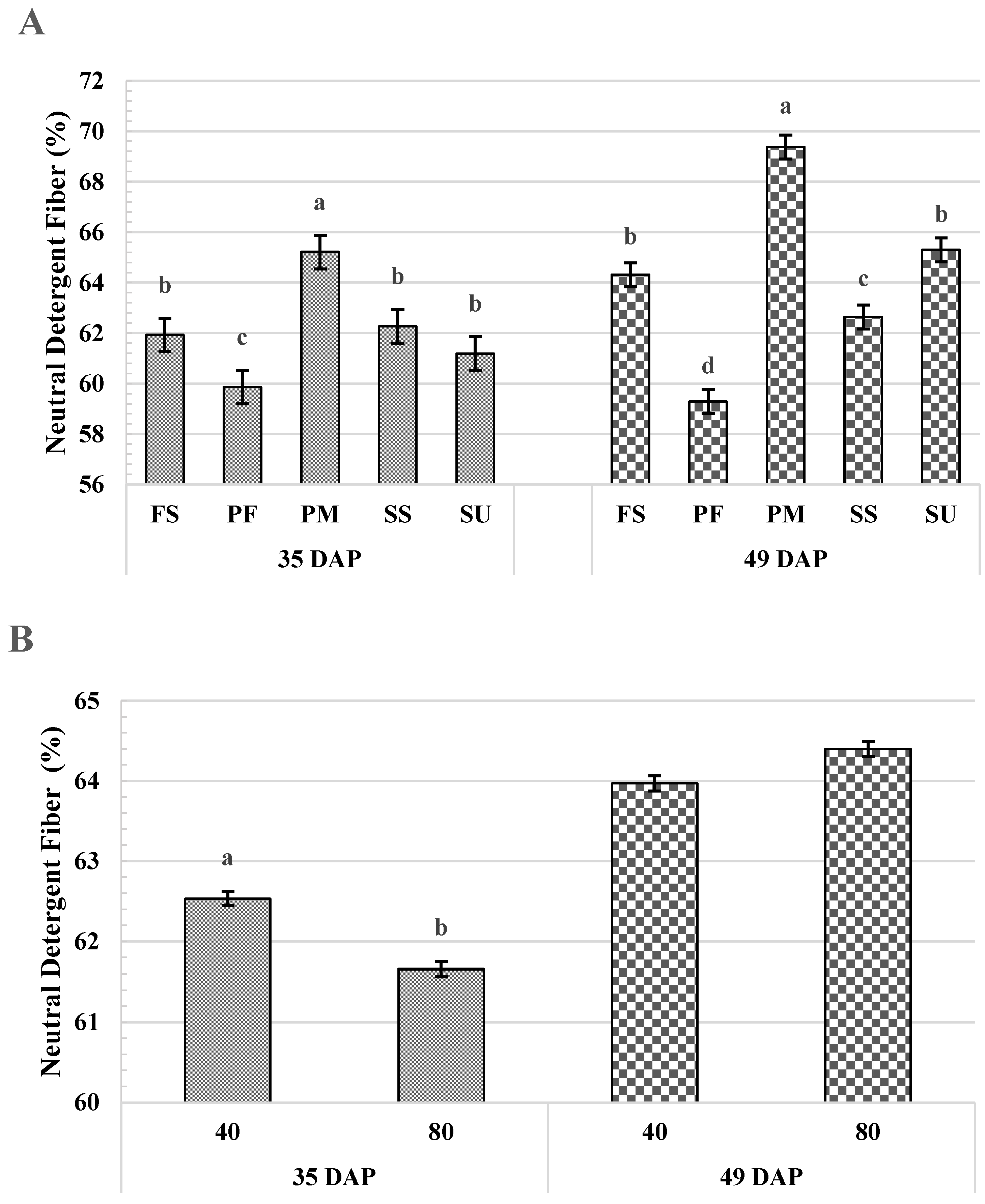 Grasses 04 00036 g002