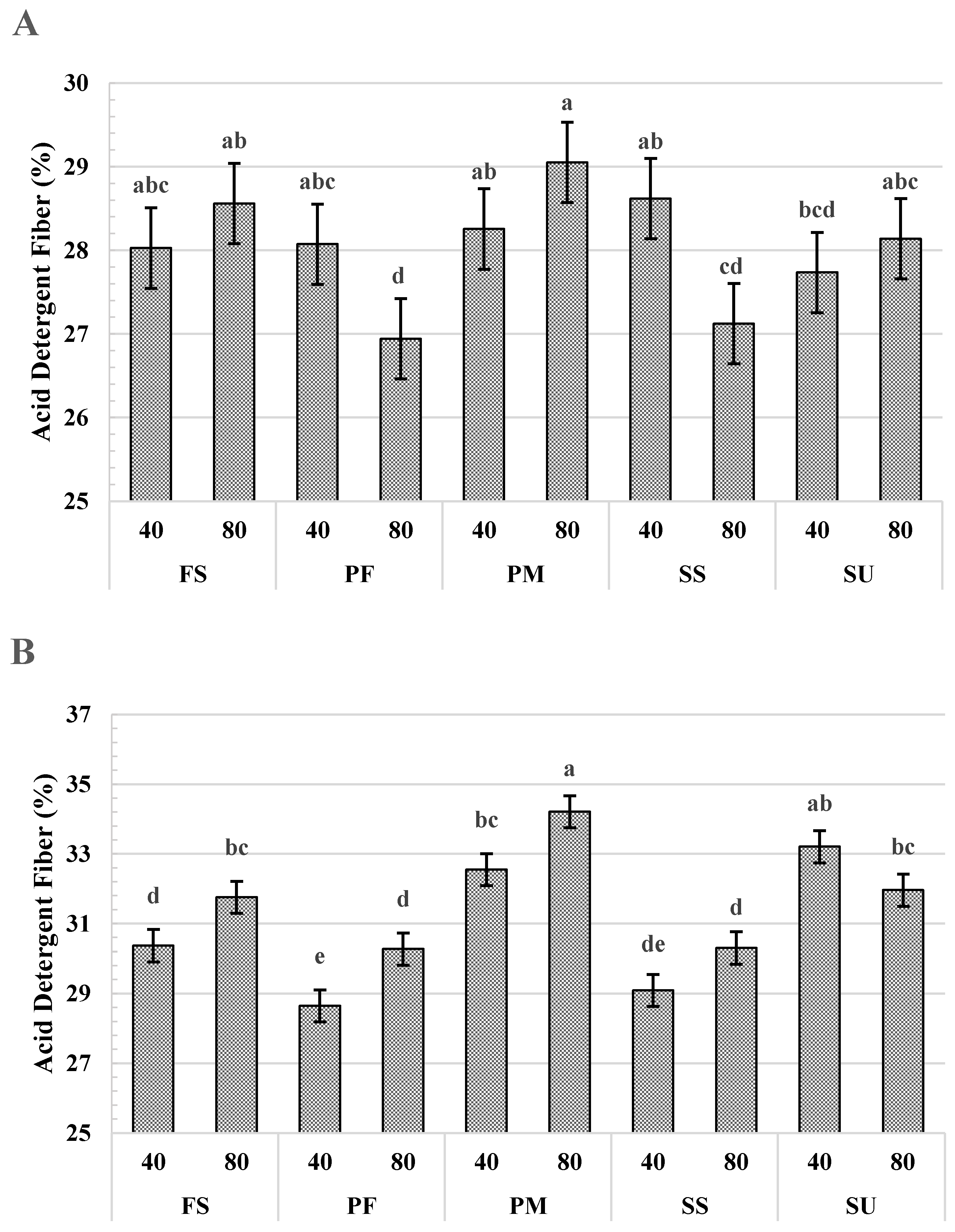 Grasses 04 00036 g003