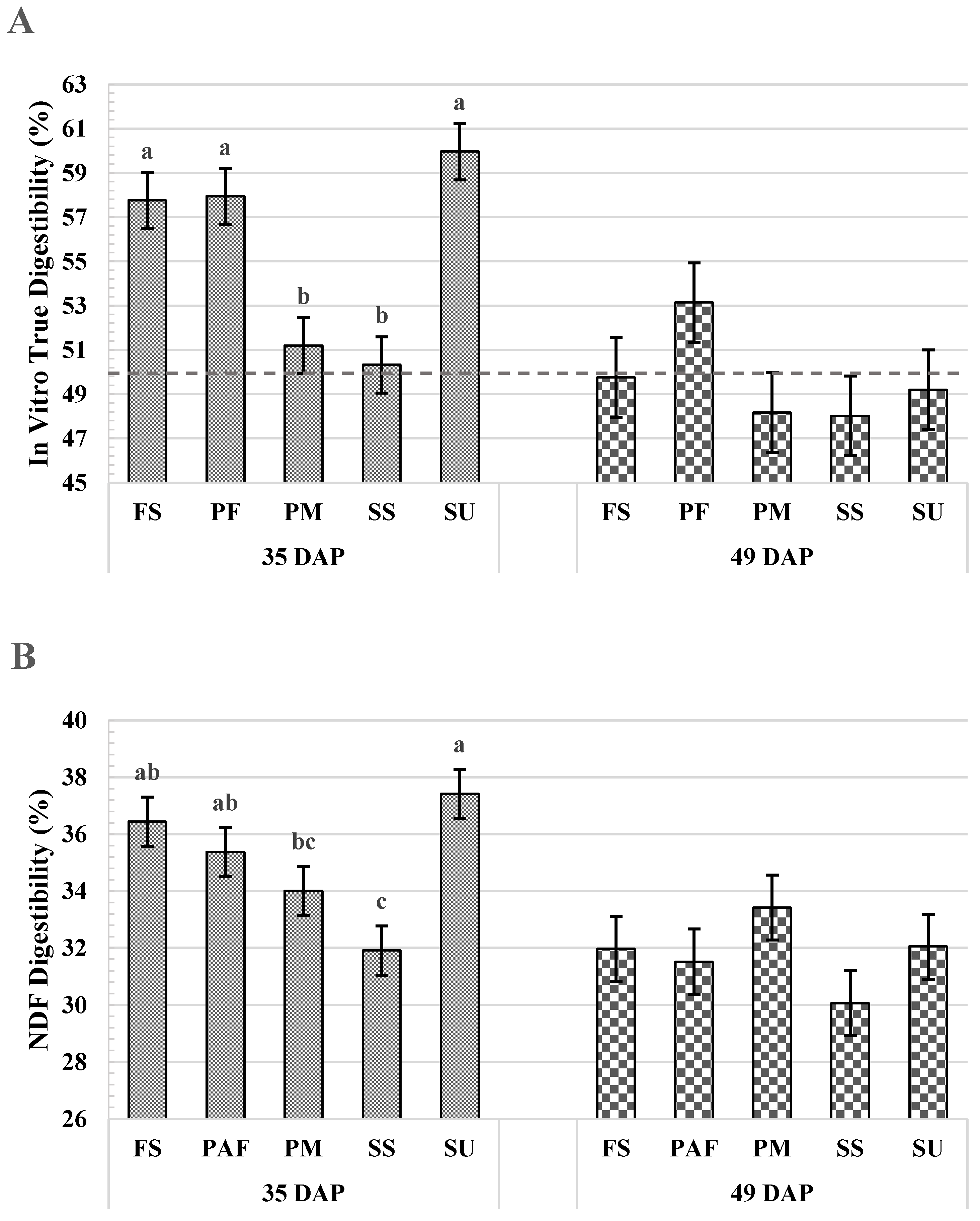 Grasses 04 00036 g004