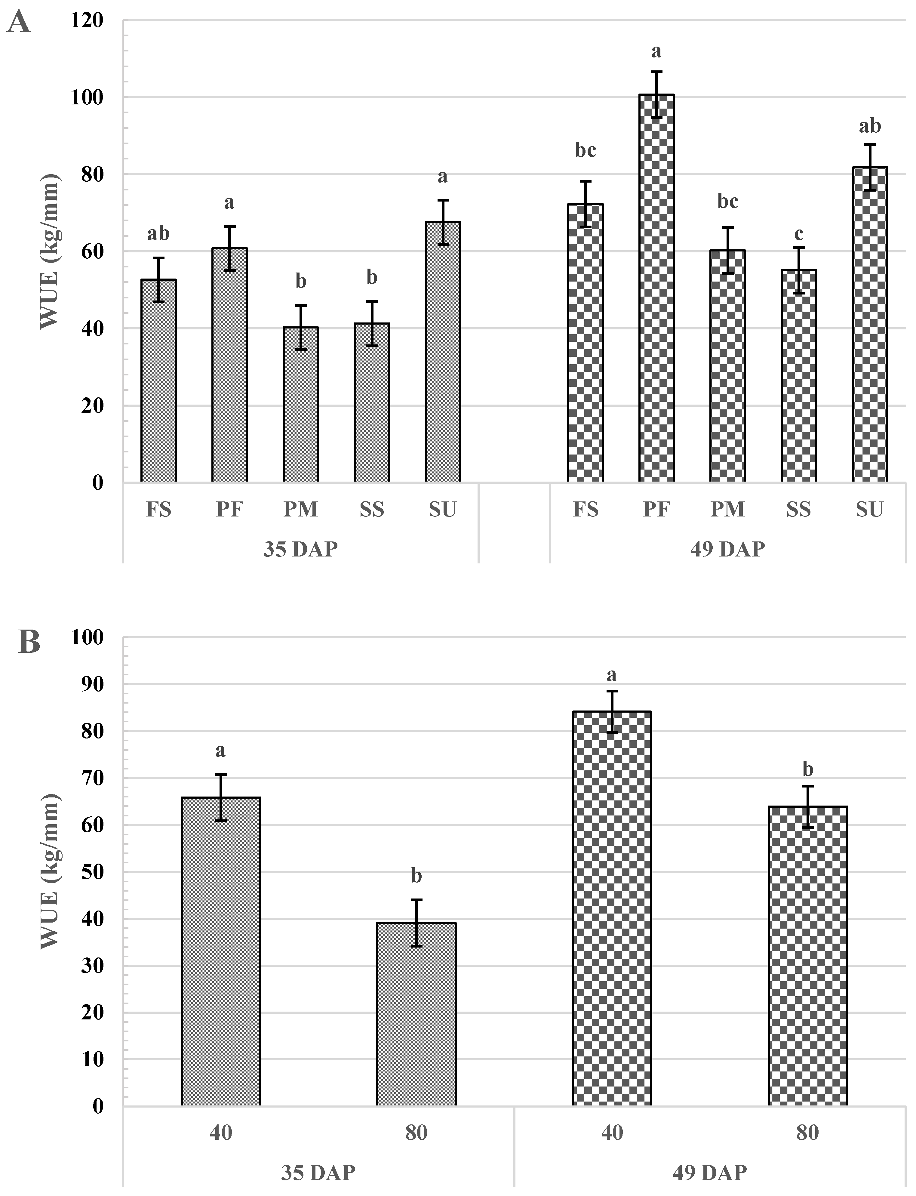 Grasses 04 00036 g005