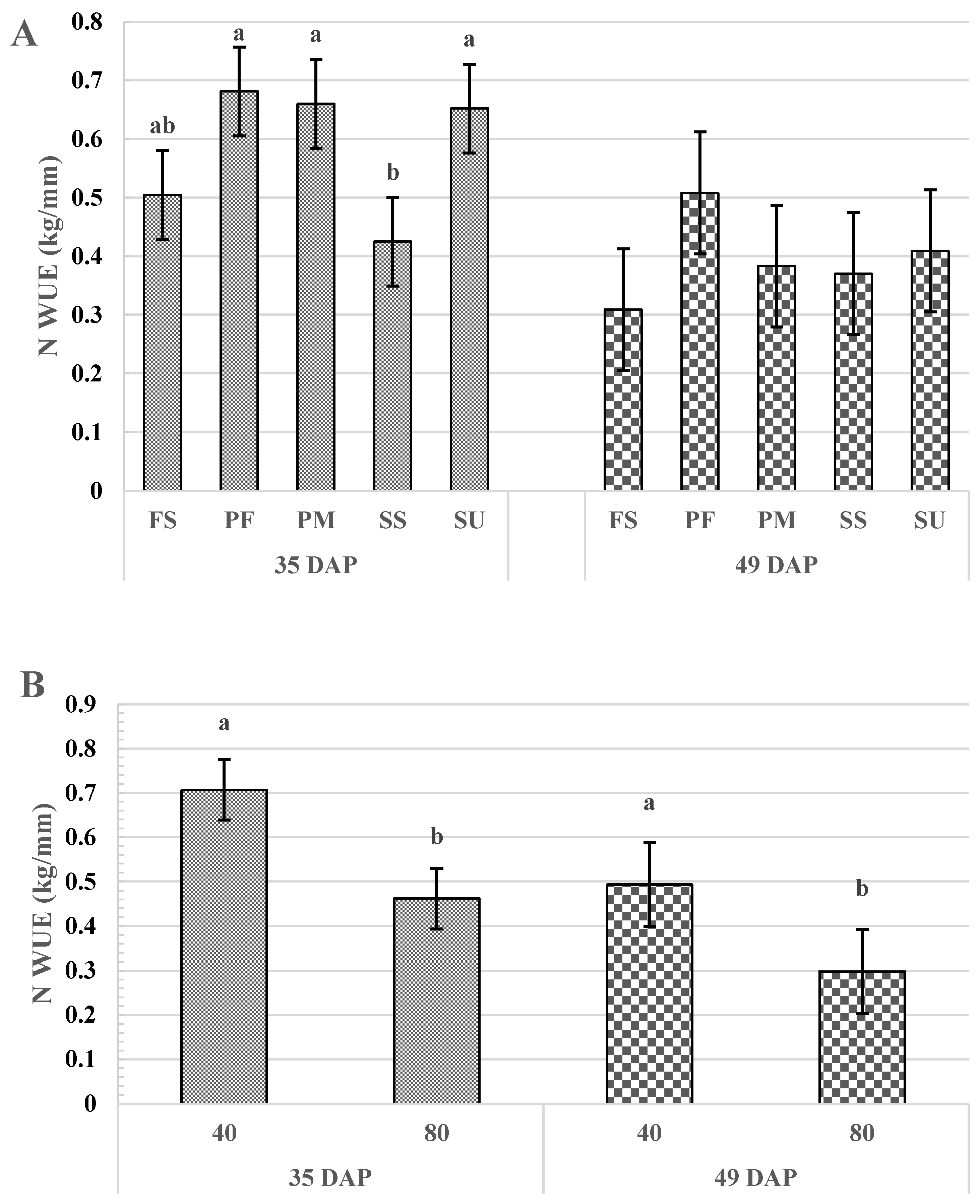 Grasses 04 00036 g007