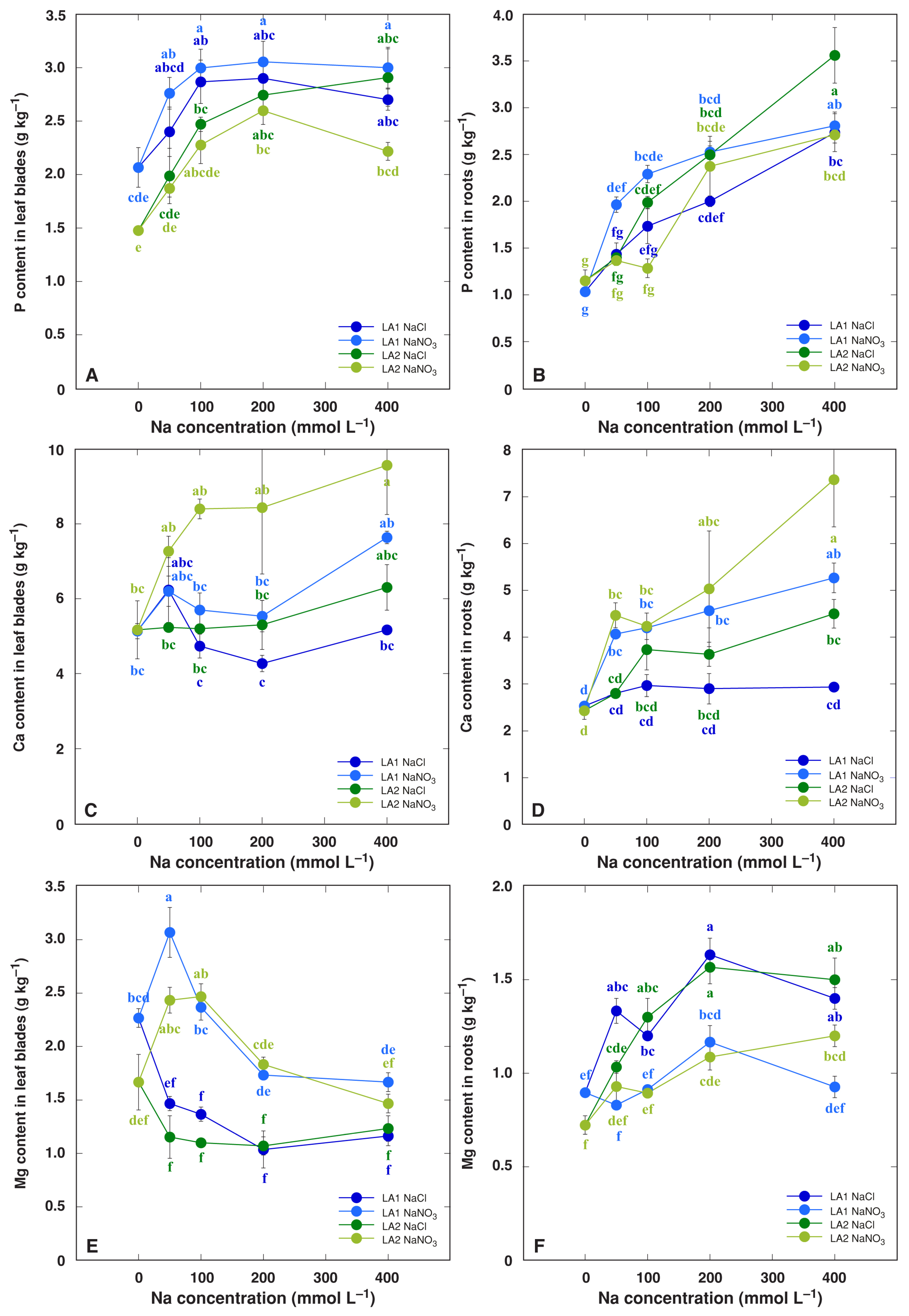 Grasses 05 00003 g009 Grasses 05 00003 g009