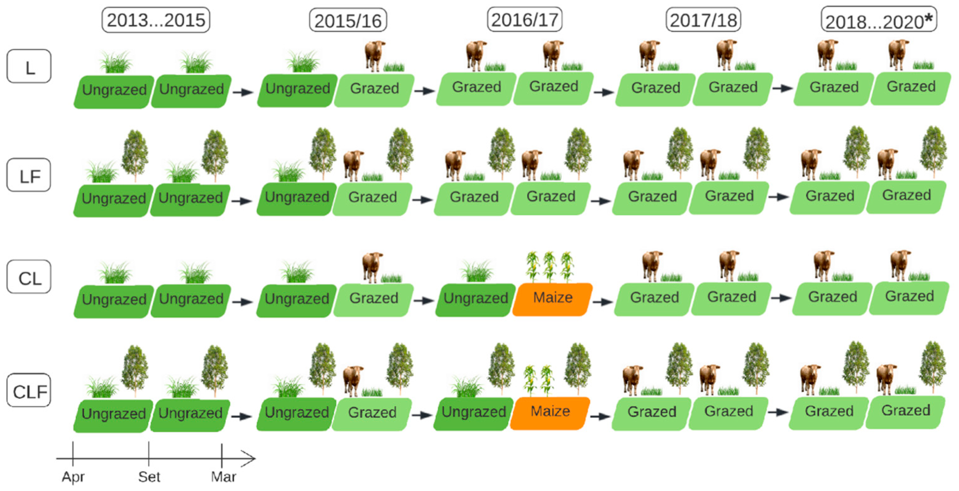 Grasses 05 00008 g001