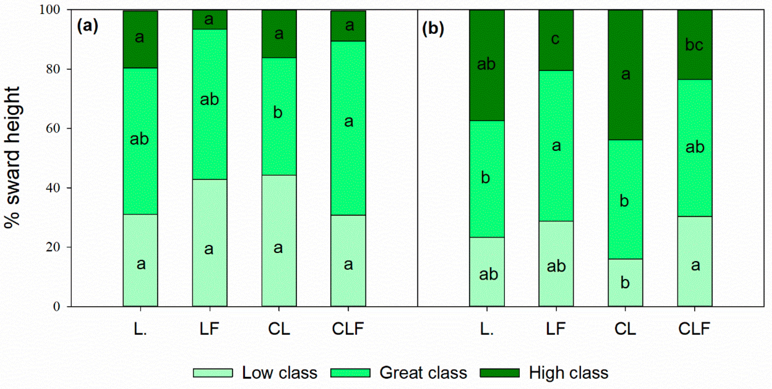Grasses 05 00008 g003