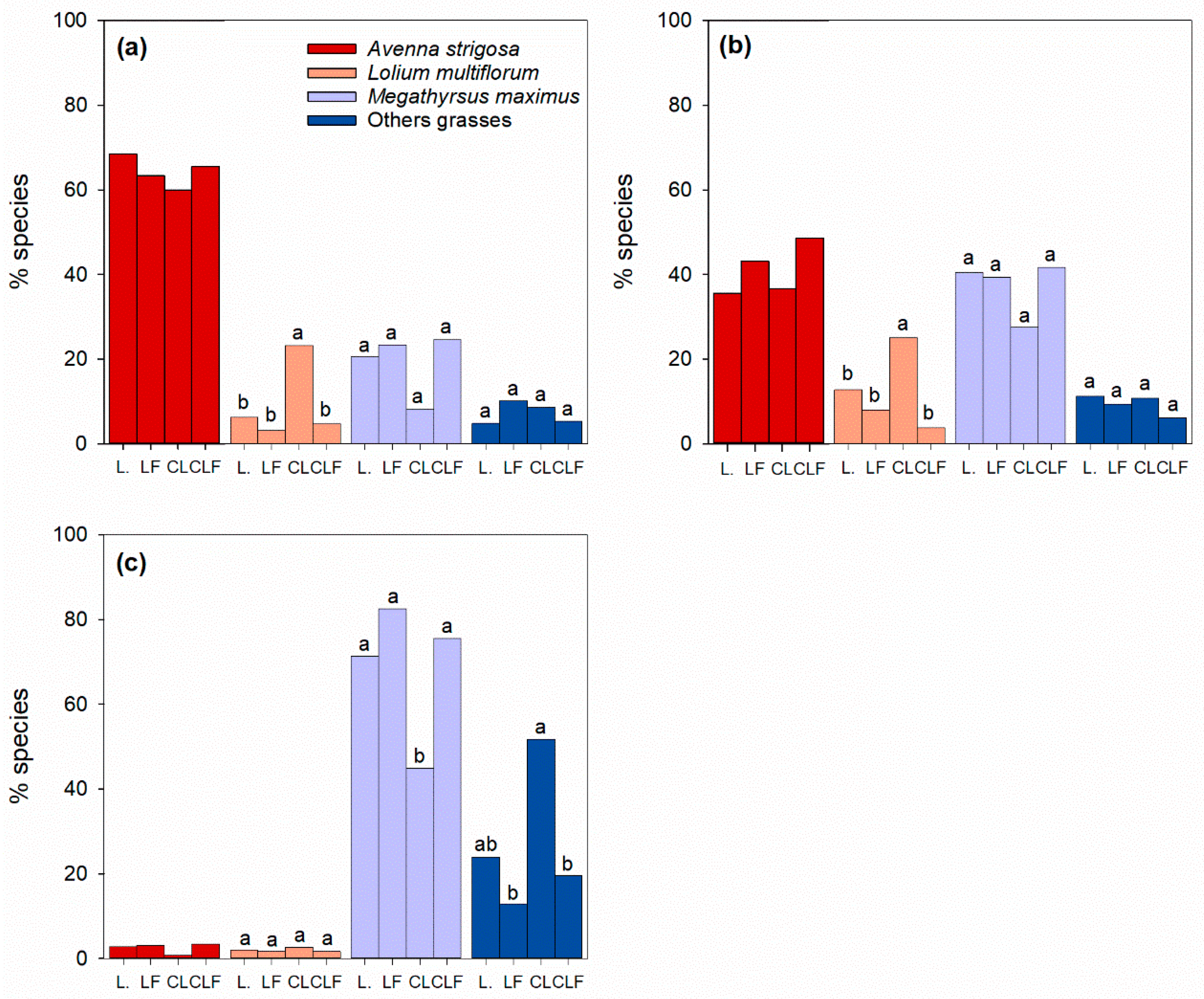Grasses 05 00008 g004