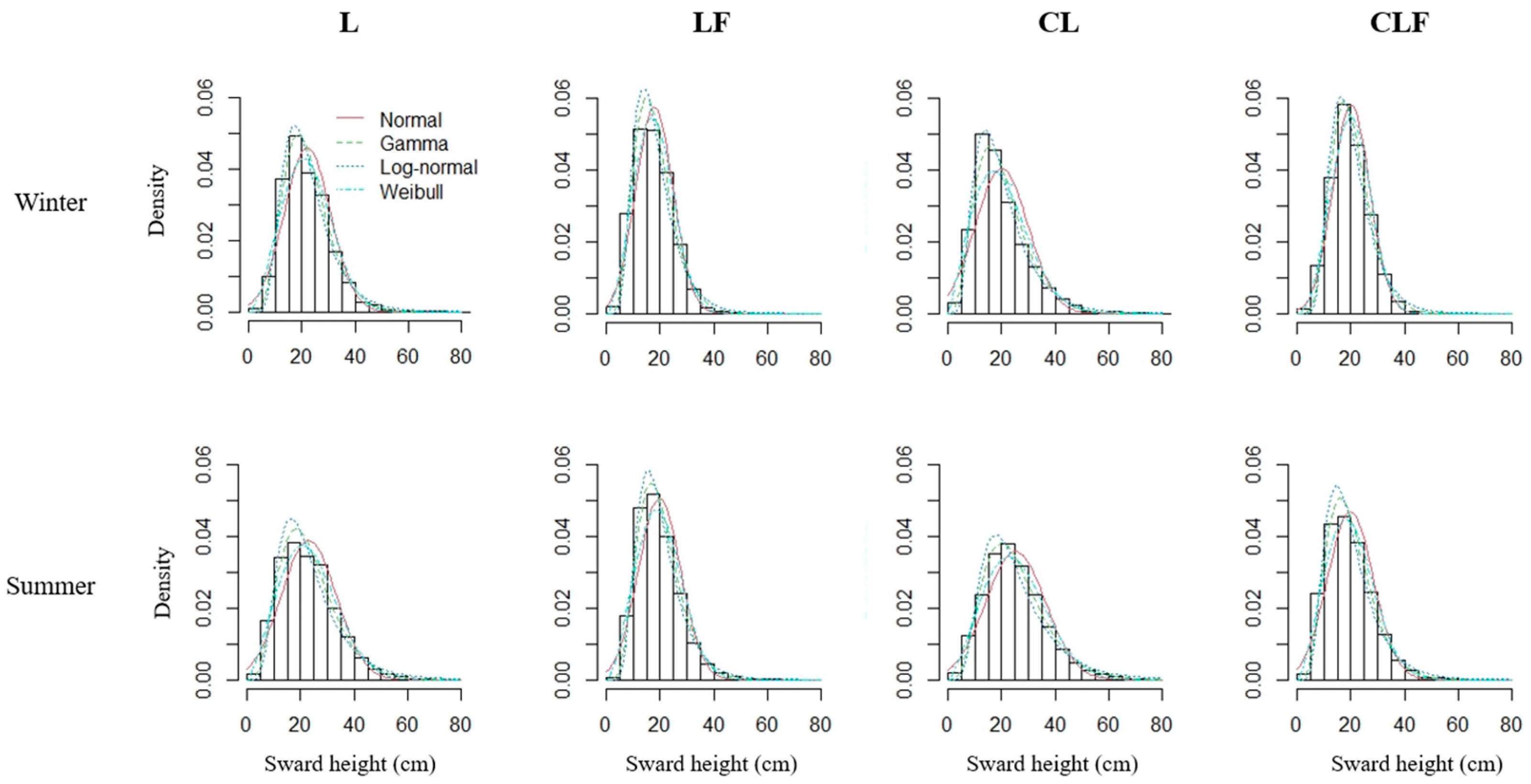 Grasses 05 00008 g006