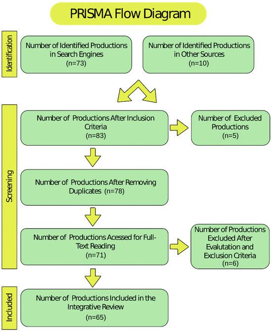 Greenhealth 01 00003 g003