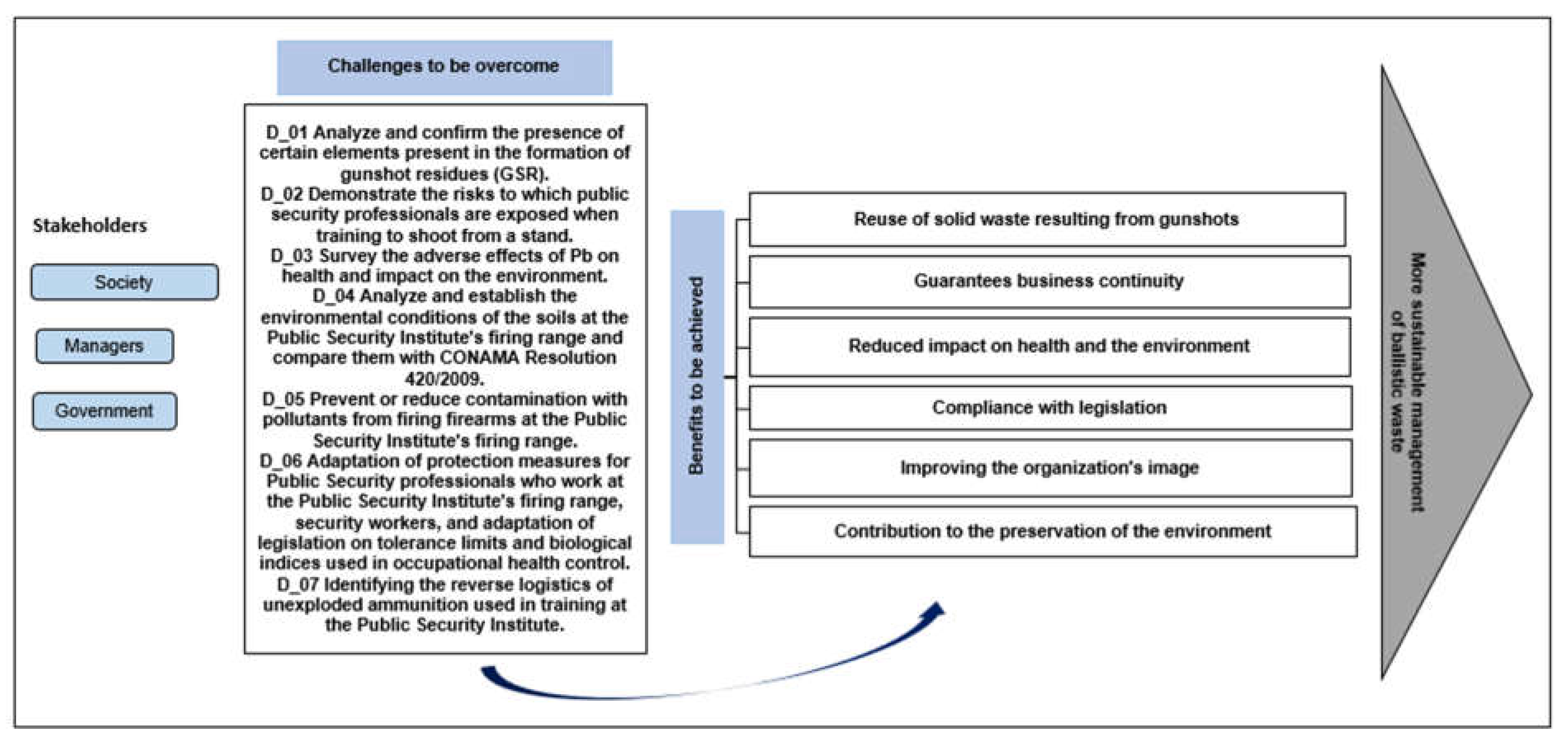 Greenhealth 01 00005 g001