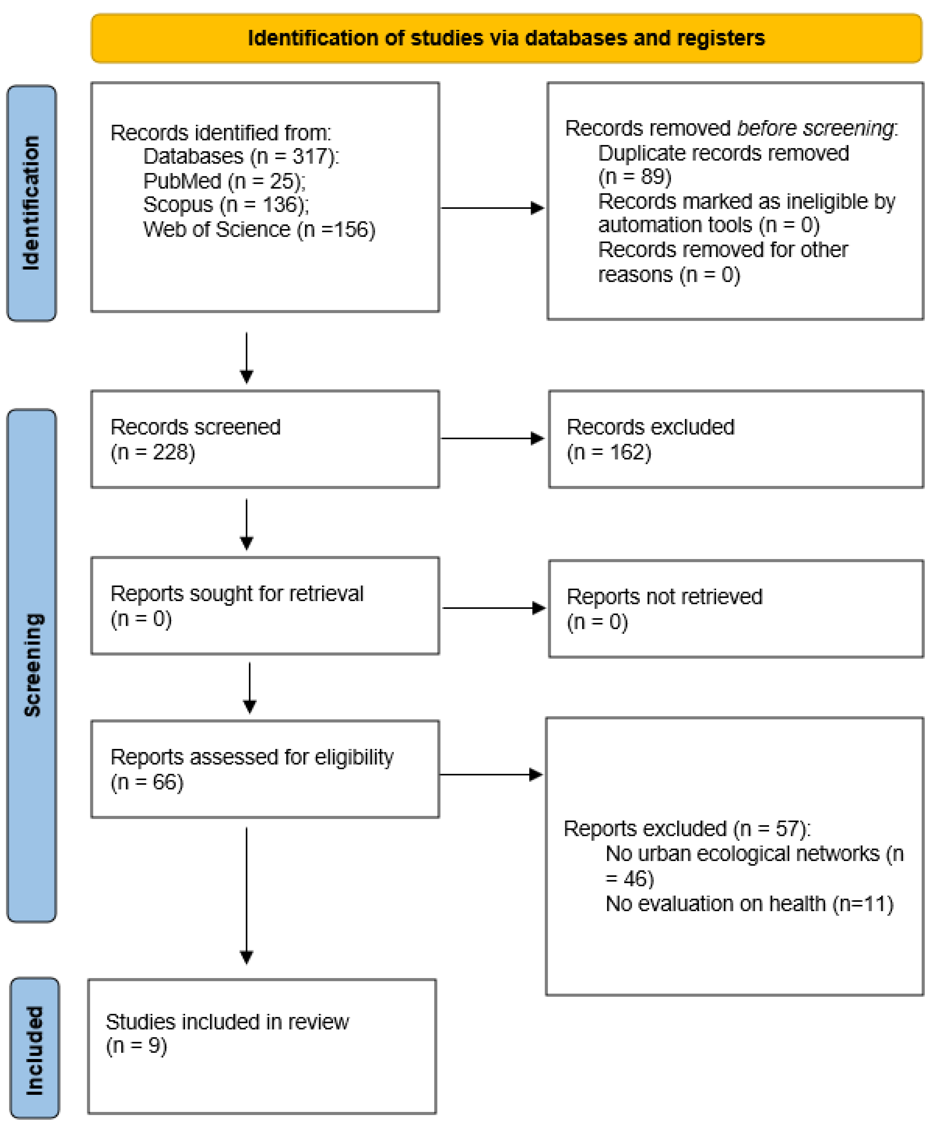 Greenhealth 01 00009 g001