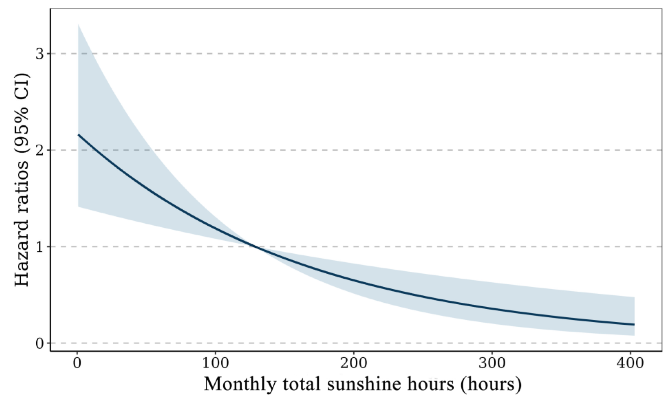 Greenhealth 01 00013 g001