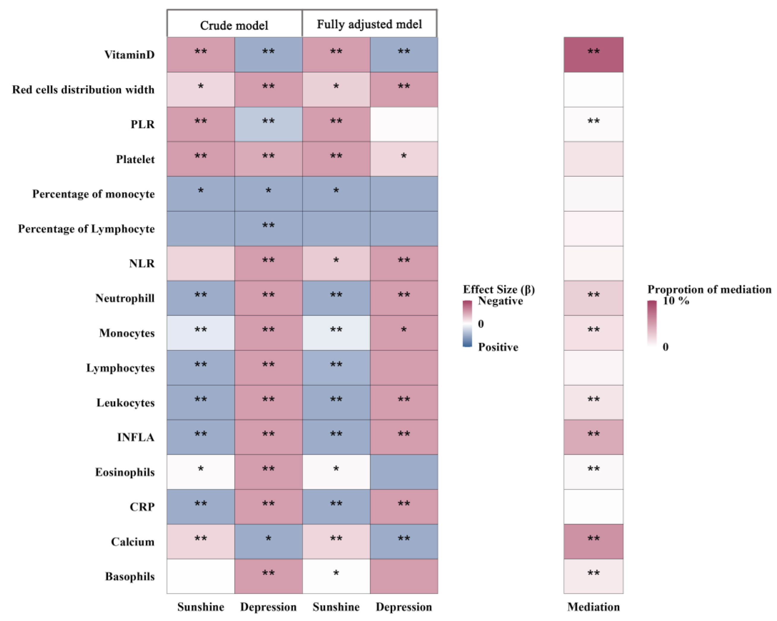Greenhealth 01 00013 g002